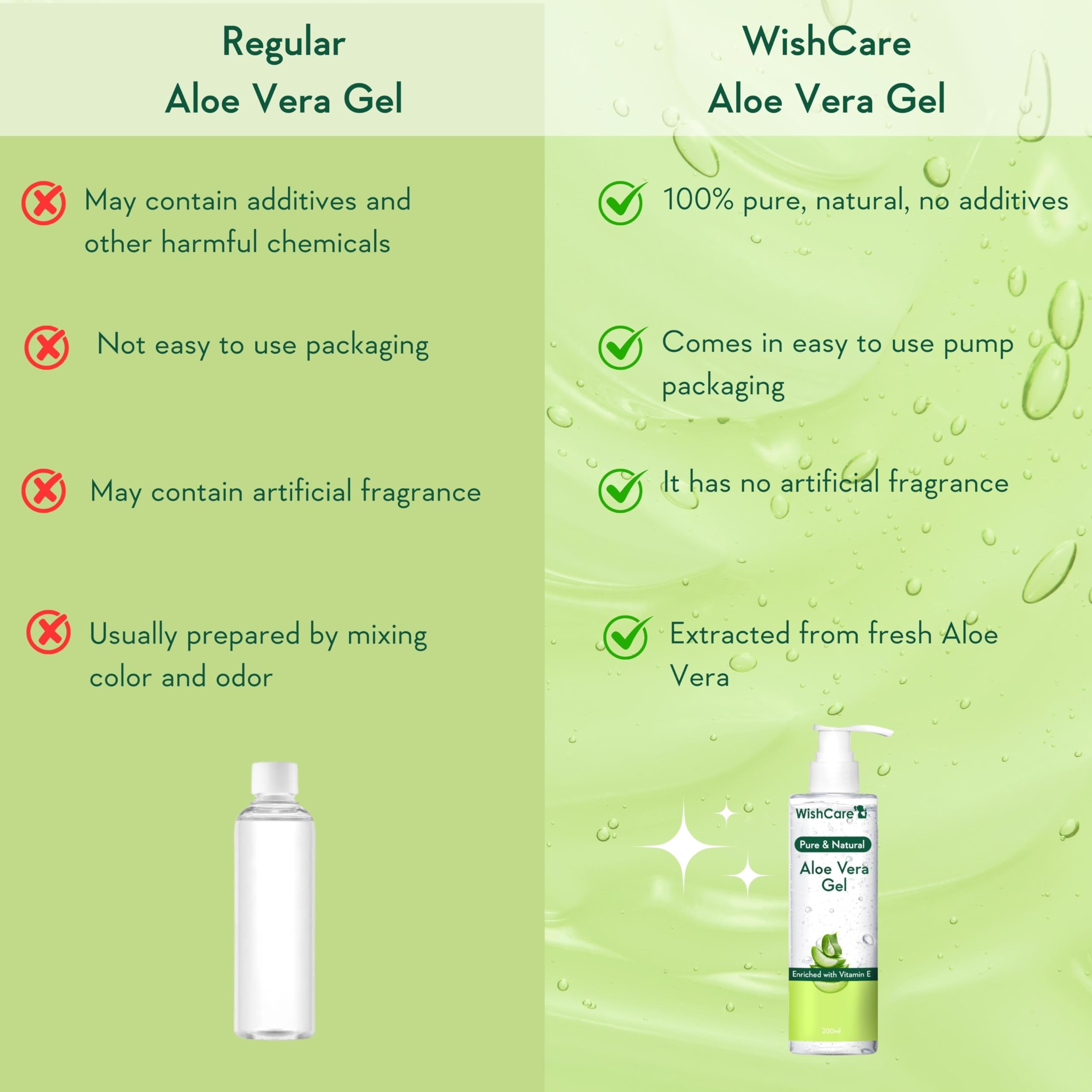 WishCare Pure & Natural Aloe Vera Gel for Skin, Face & Hair - With Vitamin E- For Men and Women 200ml – view 4