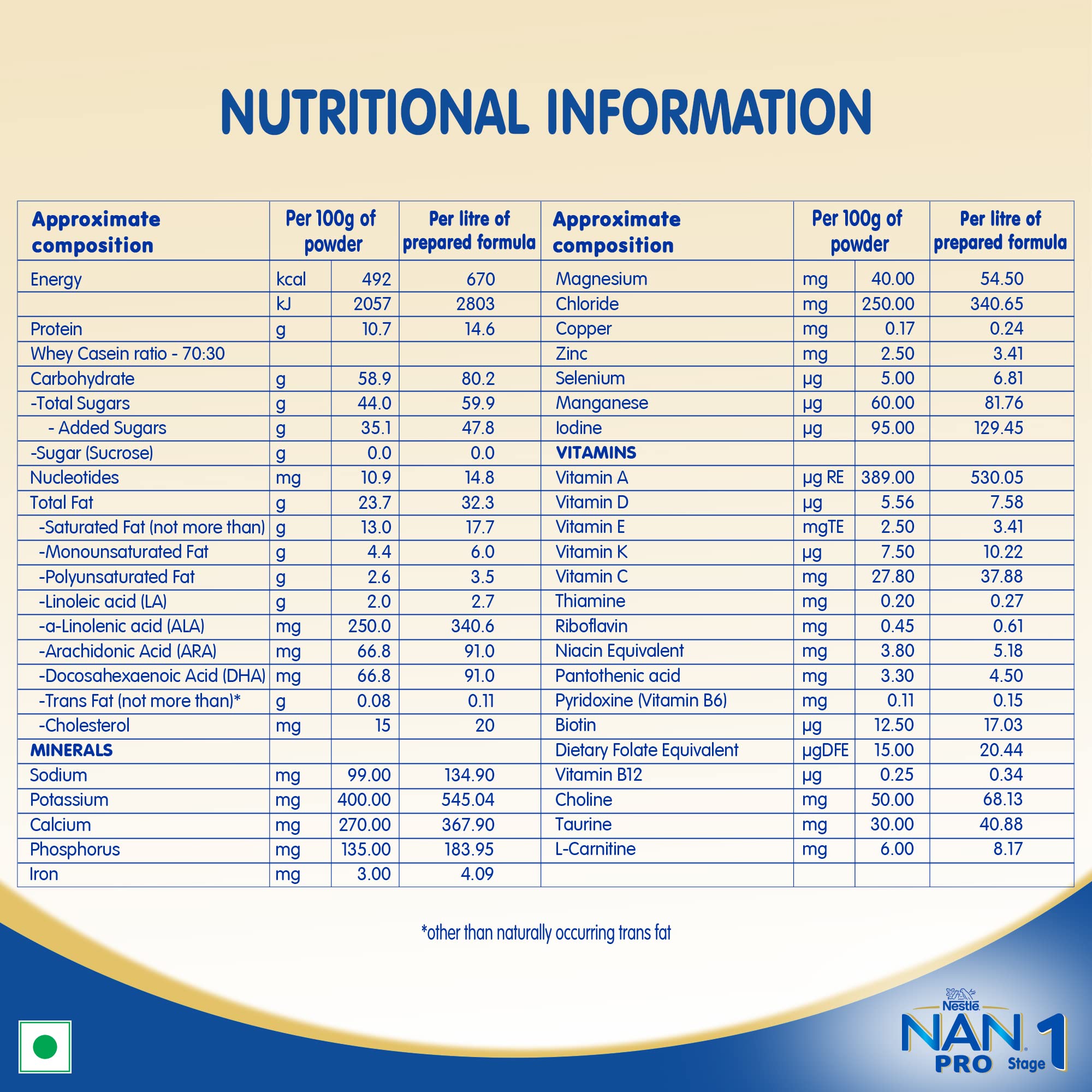 Nestle Nan Pro 1 Infant Formula With Probiotic (Up To 6 Months), Stage 1-400G Bag-In-Box Pack, Powder – view 6