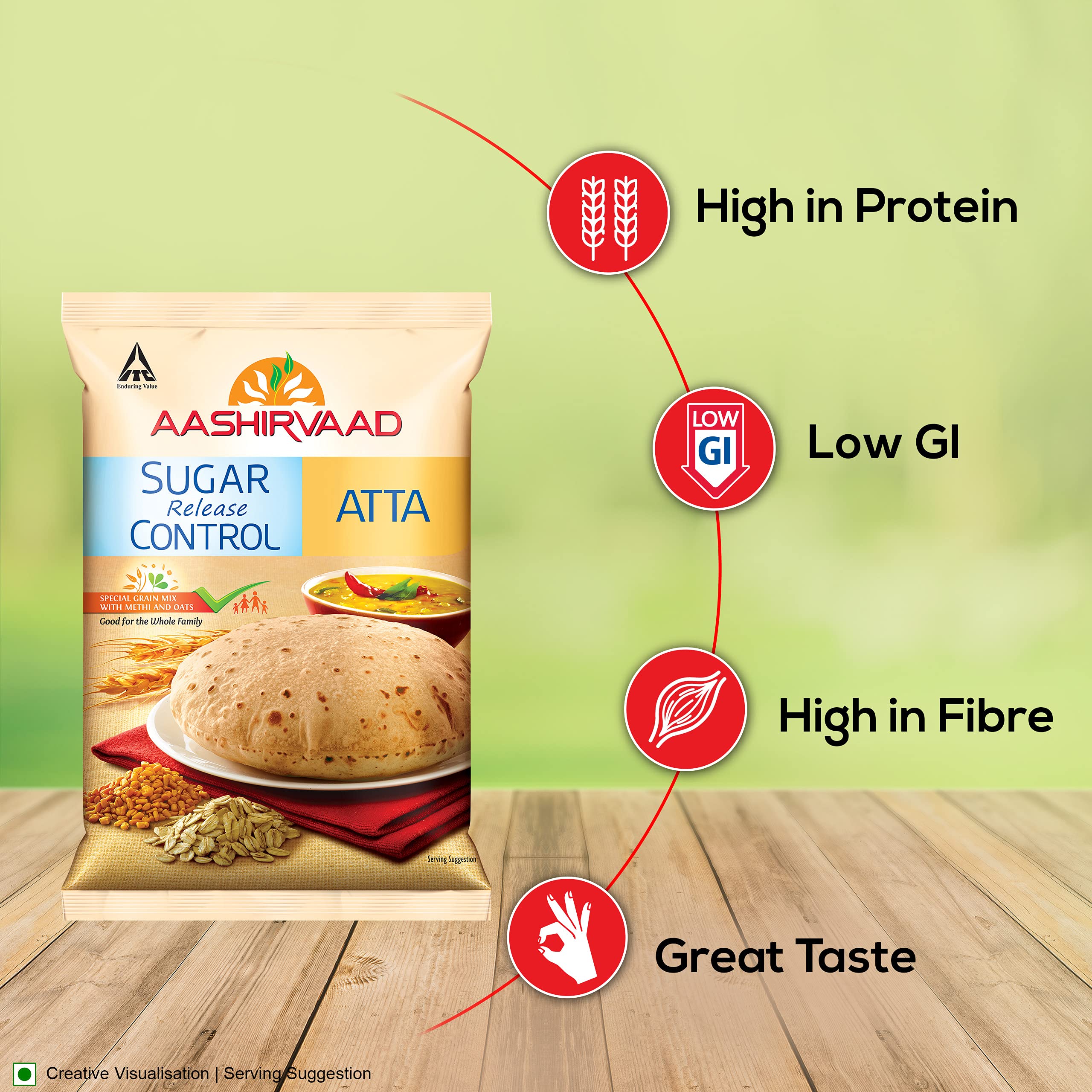 Aashirvaad Sugar Release Control Atta, 1kg – view 3