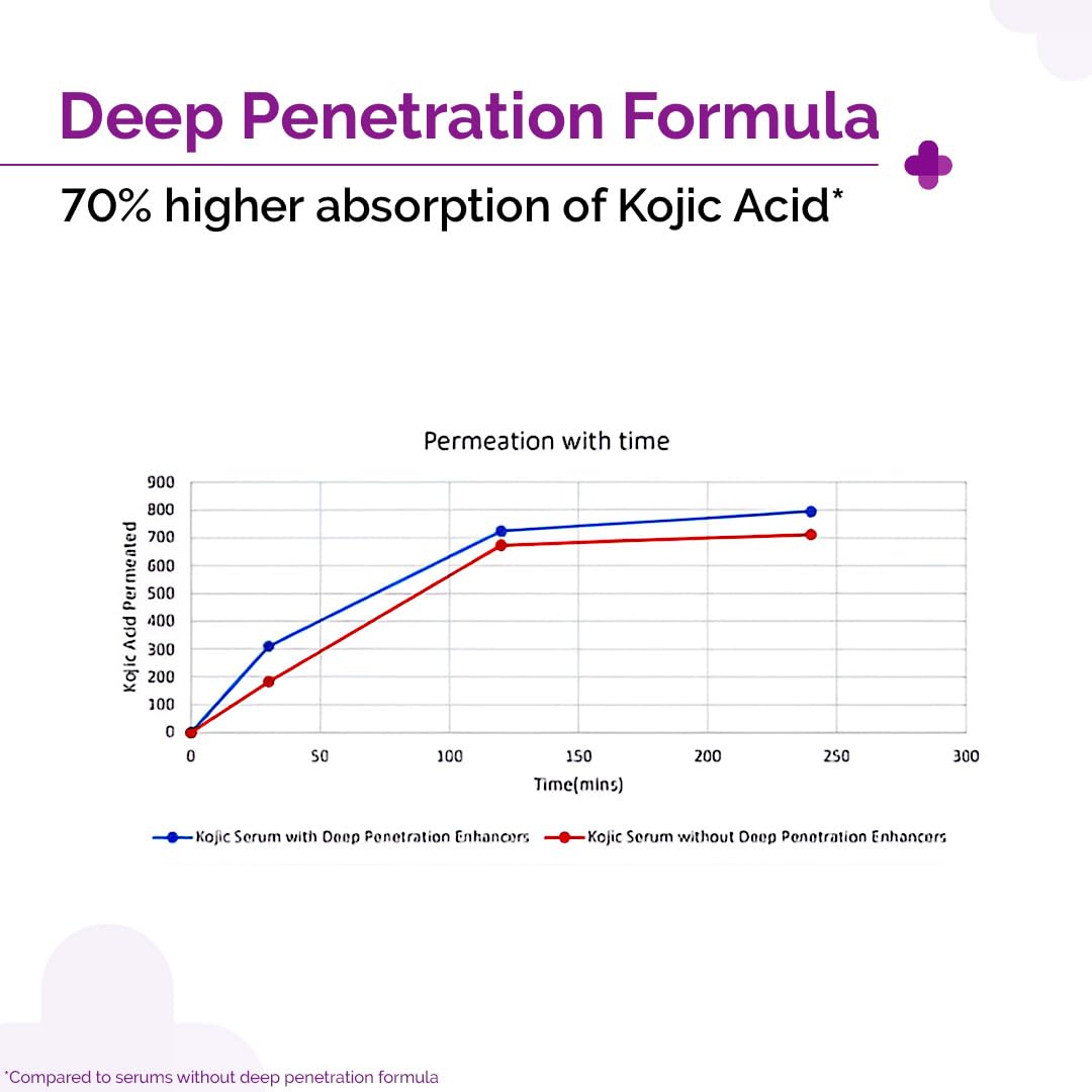 The Derma Co. 2% Kojic Acid Face Serum with Alpha Arbutin, Powered by Deep Penetration Formula – view 4