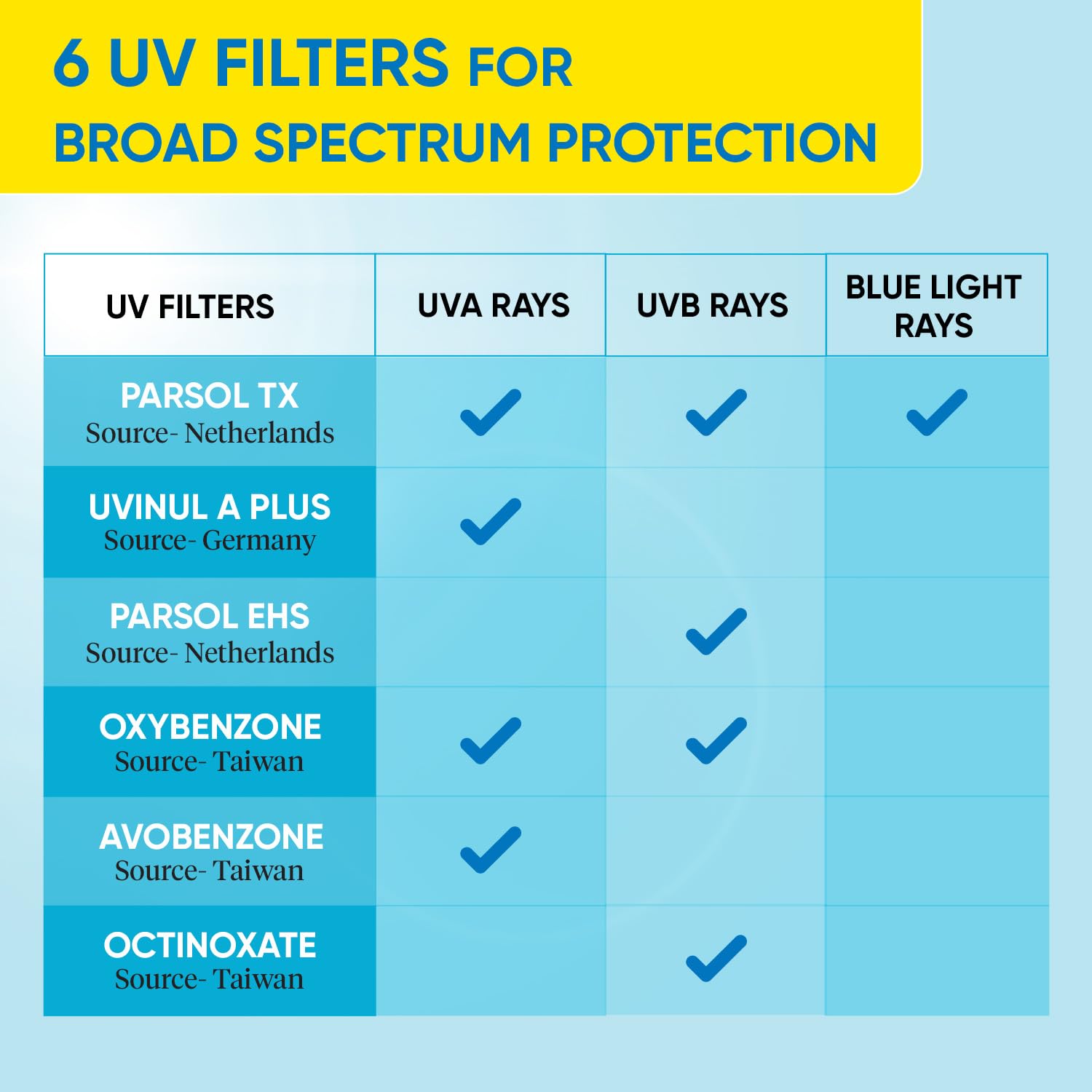 Dot & Key Blueberry Hydrate Barrier Repair Sunscreen SPF 50+, PA++++ – view 7