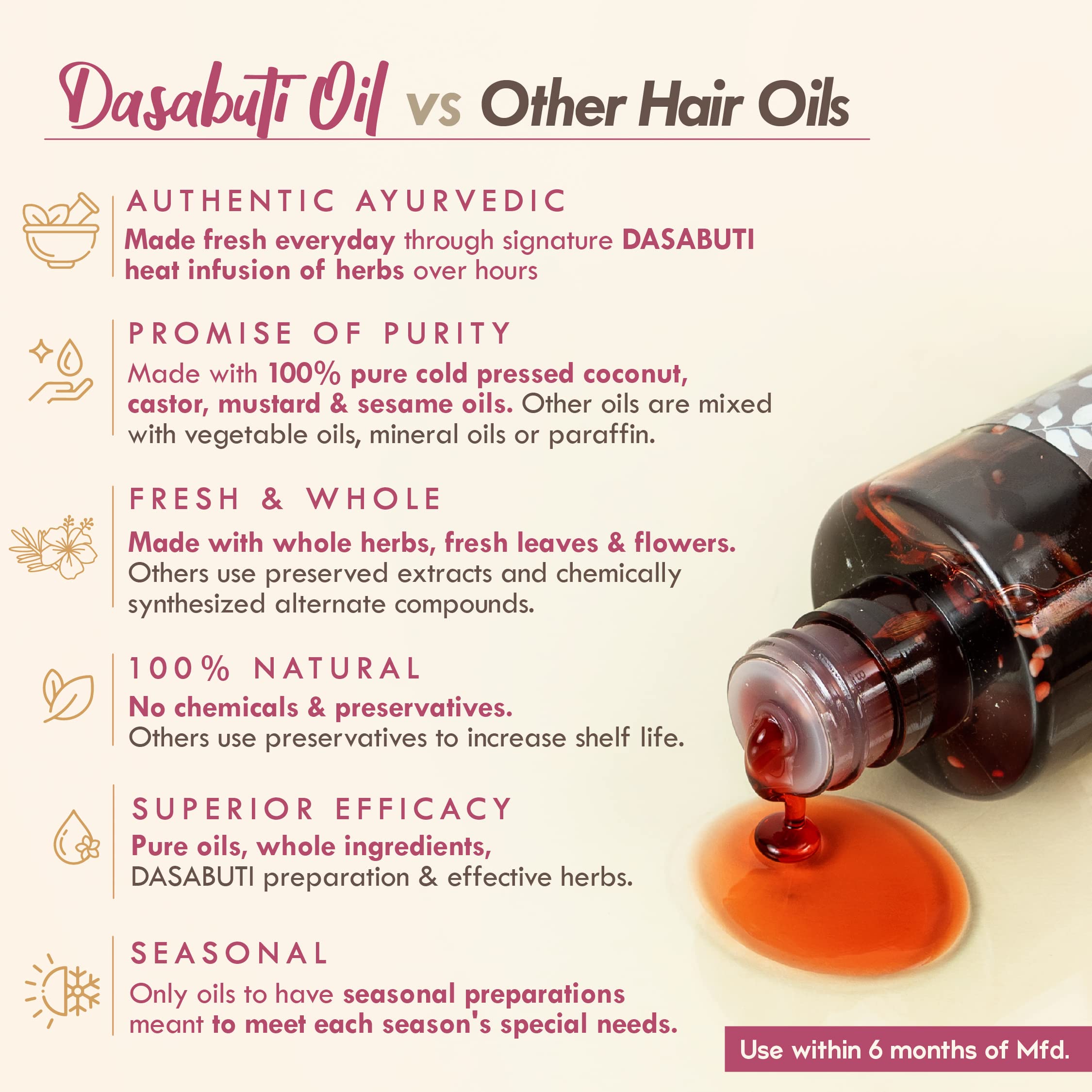 Nat Habit Curry Sesame Hair Oil For Oily, Normal, Curly, Colored Hair With 16 Herbs, Coconut & Amla (100ml) – view 2