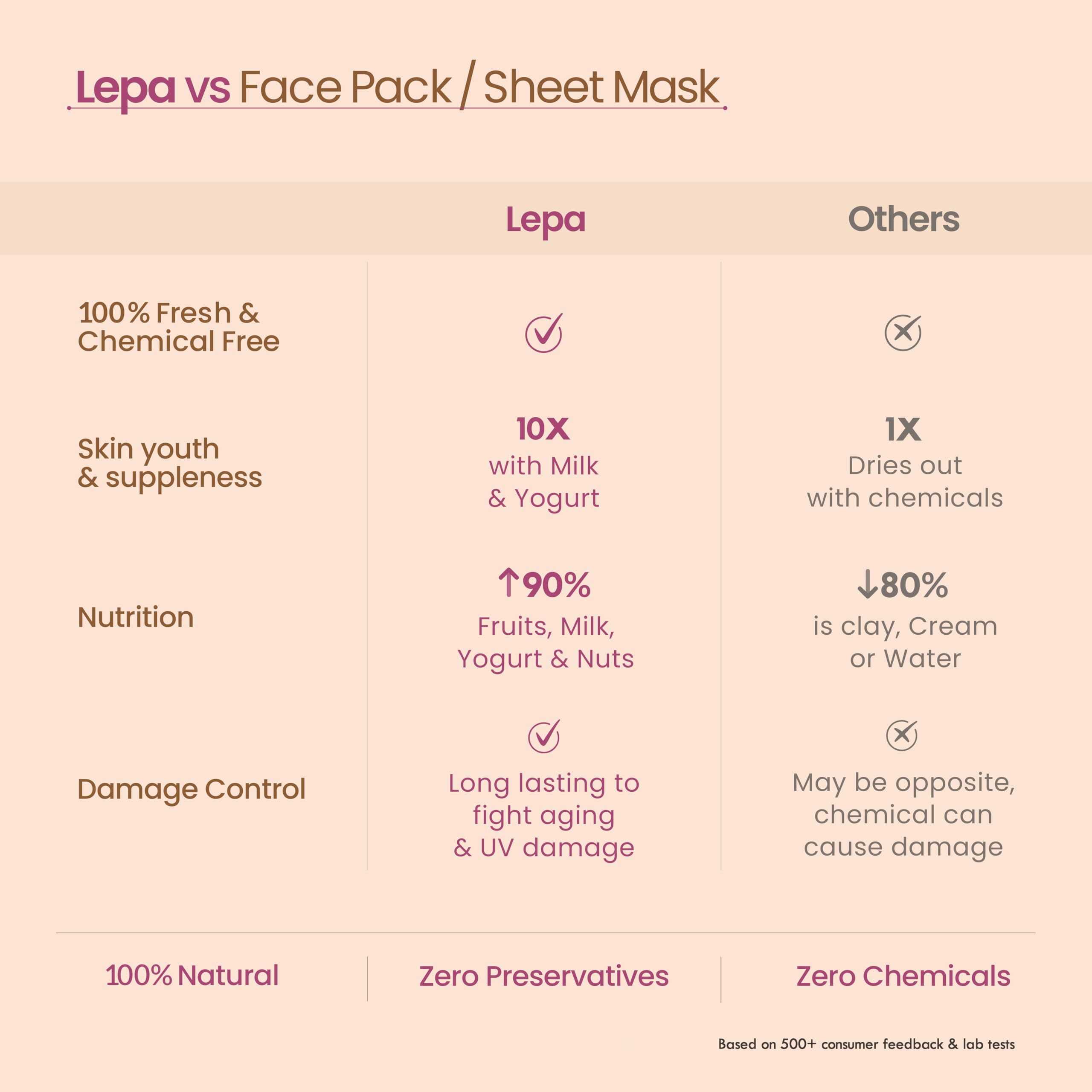 Nat Habit Gulab Khus Face Pack - Ksheer Lepa Face Mask – view 5