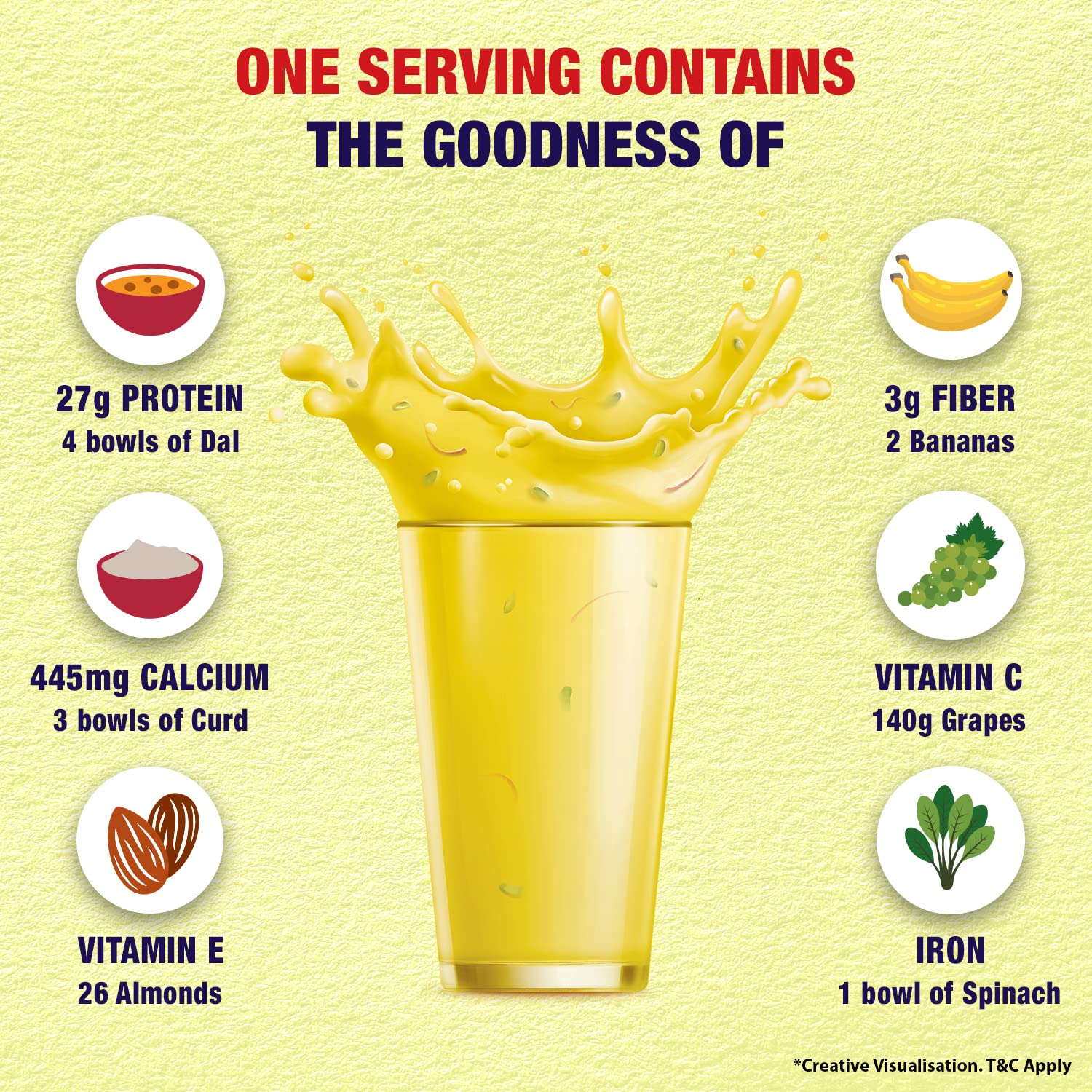 Saffola FITTIFY Gourmet HI PROTEIN SLIM MEAL-SHAKE Royal Kesar Pista Buy 1 Get 1 Free 420 gm (12 servings) – view 5