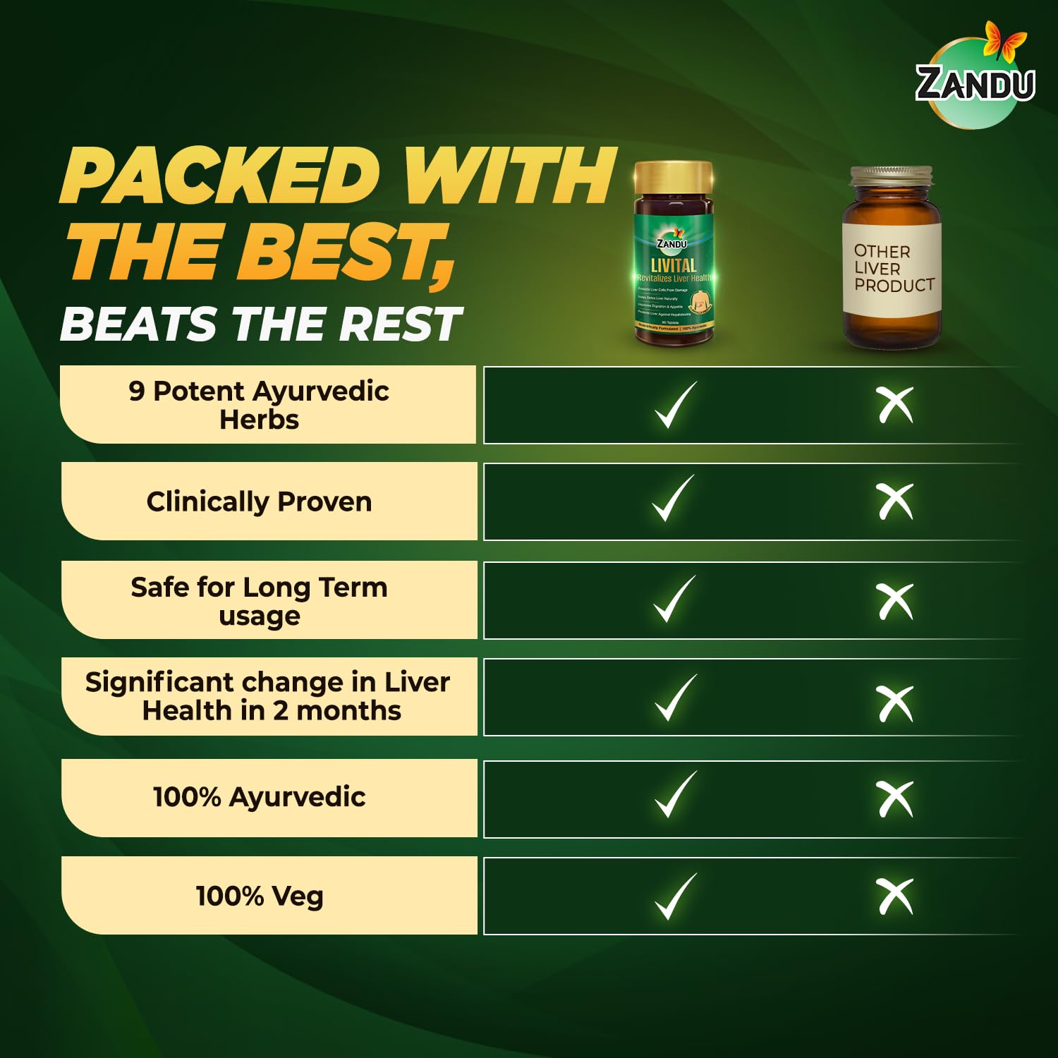 Zandu Livital Liver Tablets – view 8