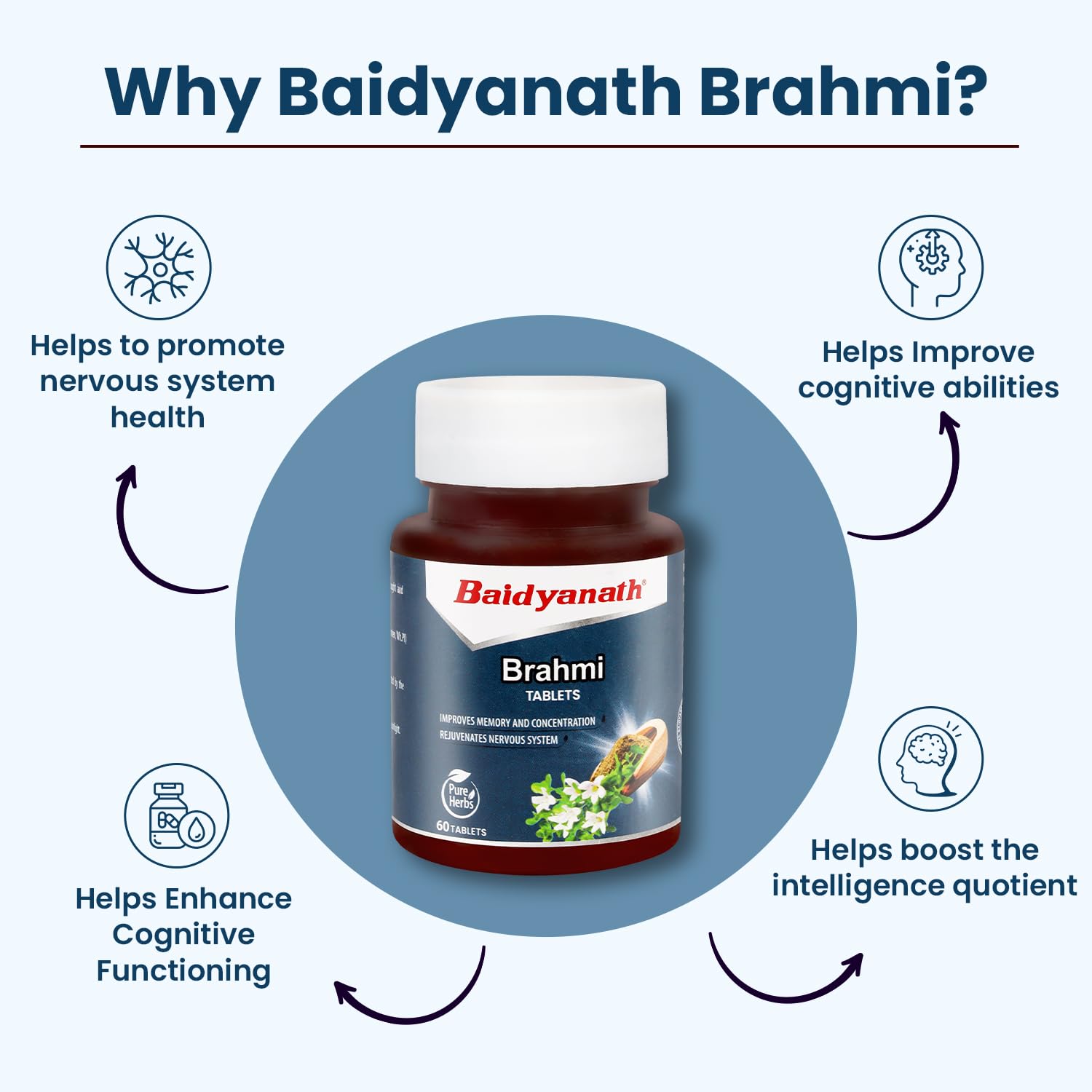 Baidyanath Brahmi Tablets - 60 Tab – view 4