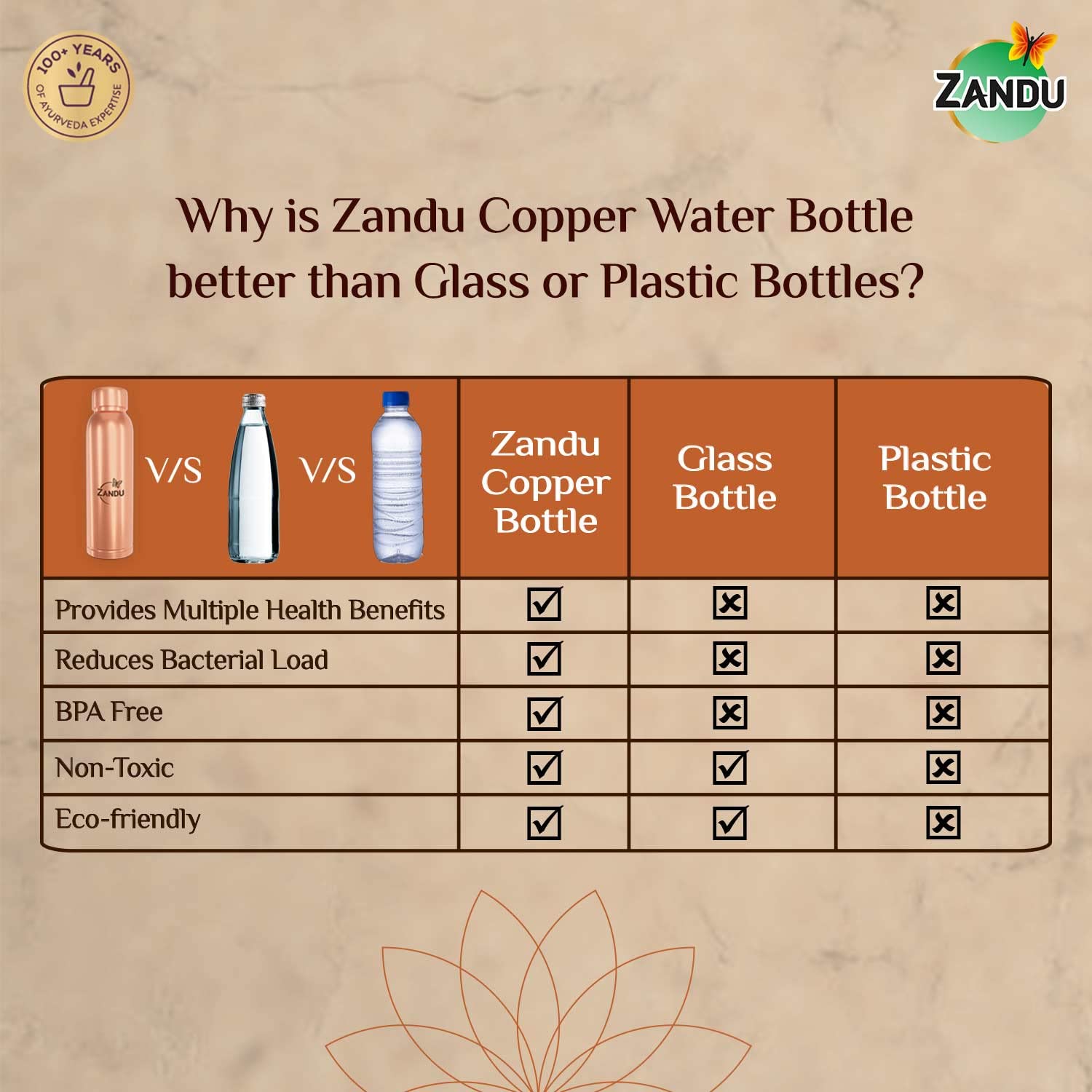 Zandu Copper Bottle (950ml): 100% Pure Copper – view 5