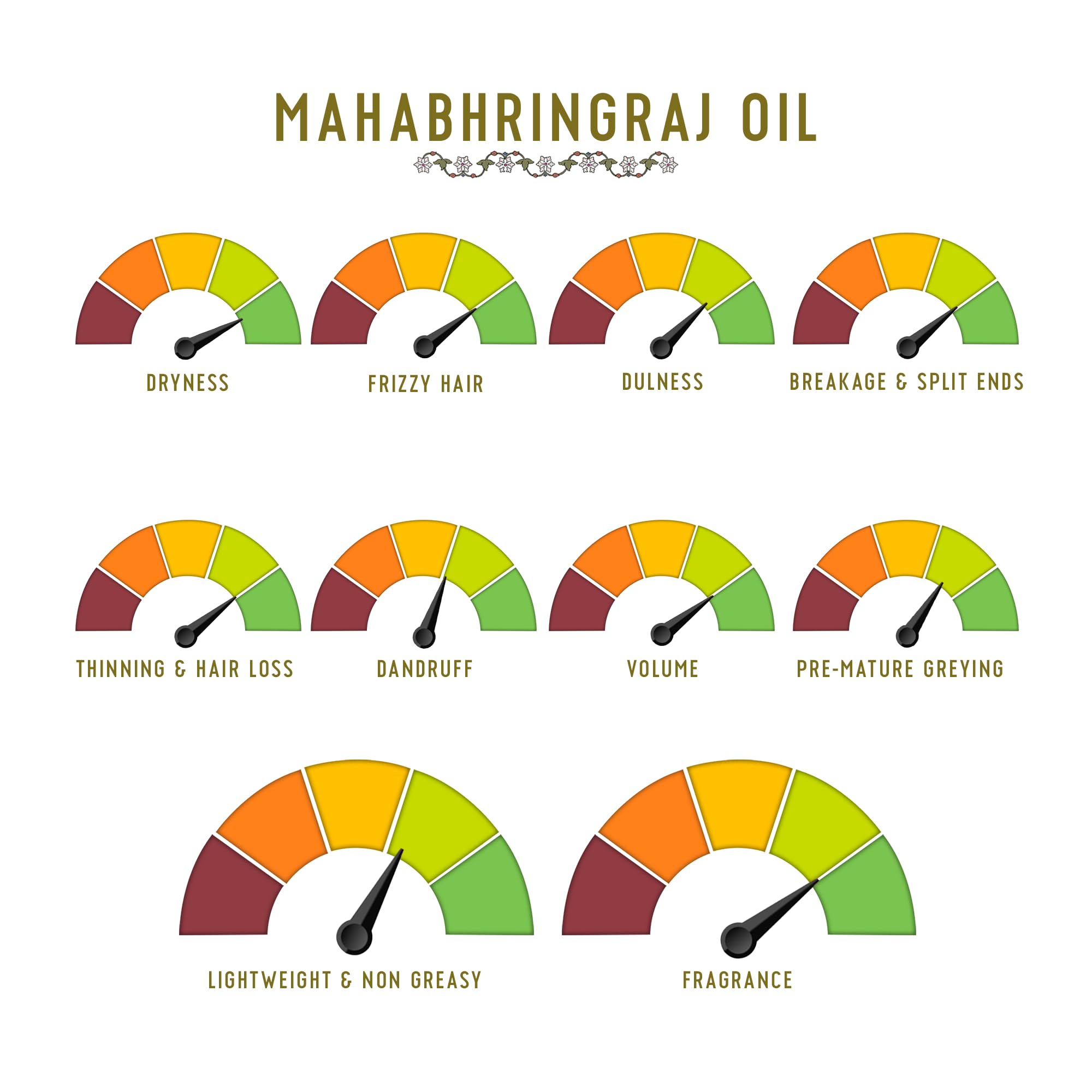 Avimee Herbal Keshpallav Mahabhringraj Oil for Hair Growth – view 9