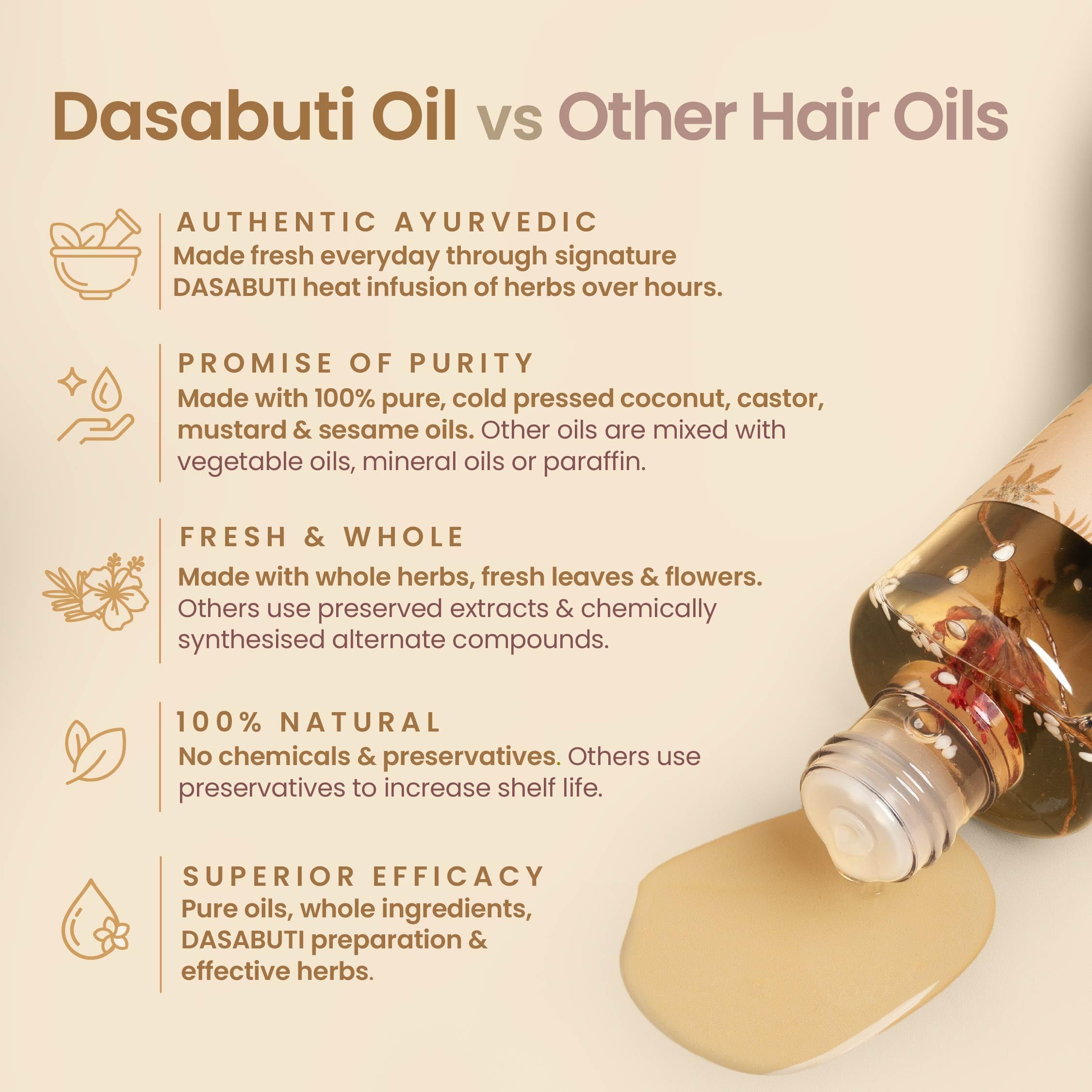 Nat Habit Castor Coconut Dasabuti Hair Oil for Length & Strenghting, Hair Cuticle & Retain Moisture, 200ml – view 5