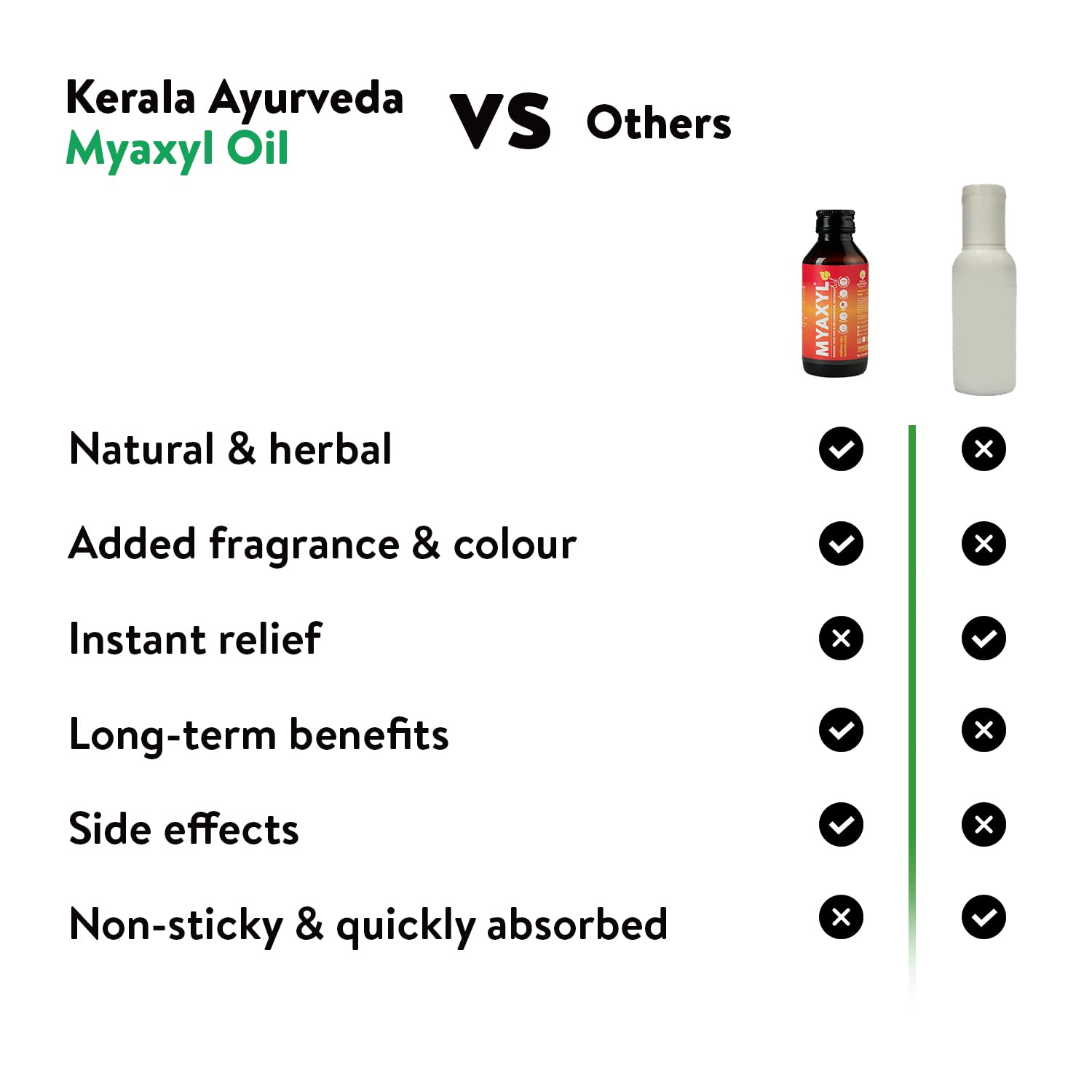 Kerala Ayurveda Myaxyl Ayurvedic Pain Relief Oil 60 ml – view 7