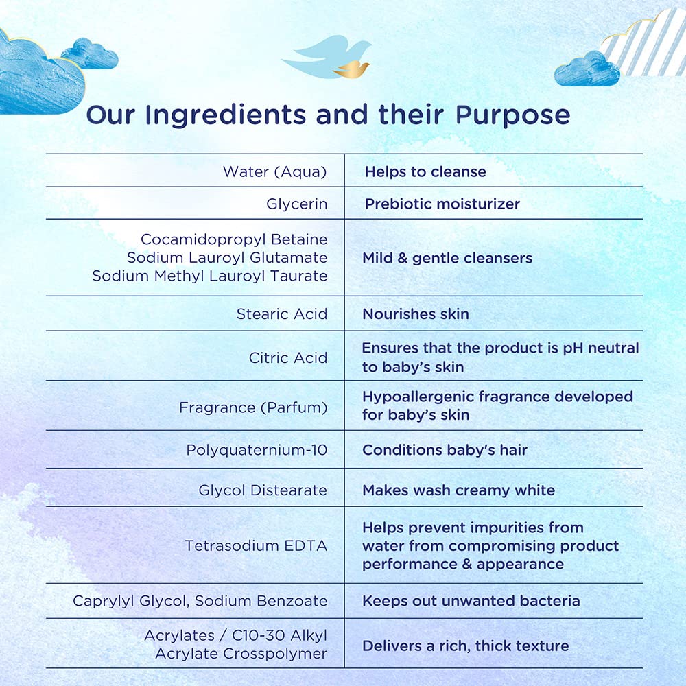 Baby Dove Shampoo 200 ml, Mild No Tears Rich Moisture Baby Shampoo for kids, Gentle Care for Baby's Soft Hair - No sulphate, no Paraben shampoo – view 6