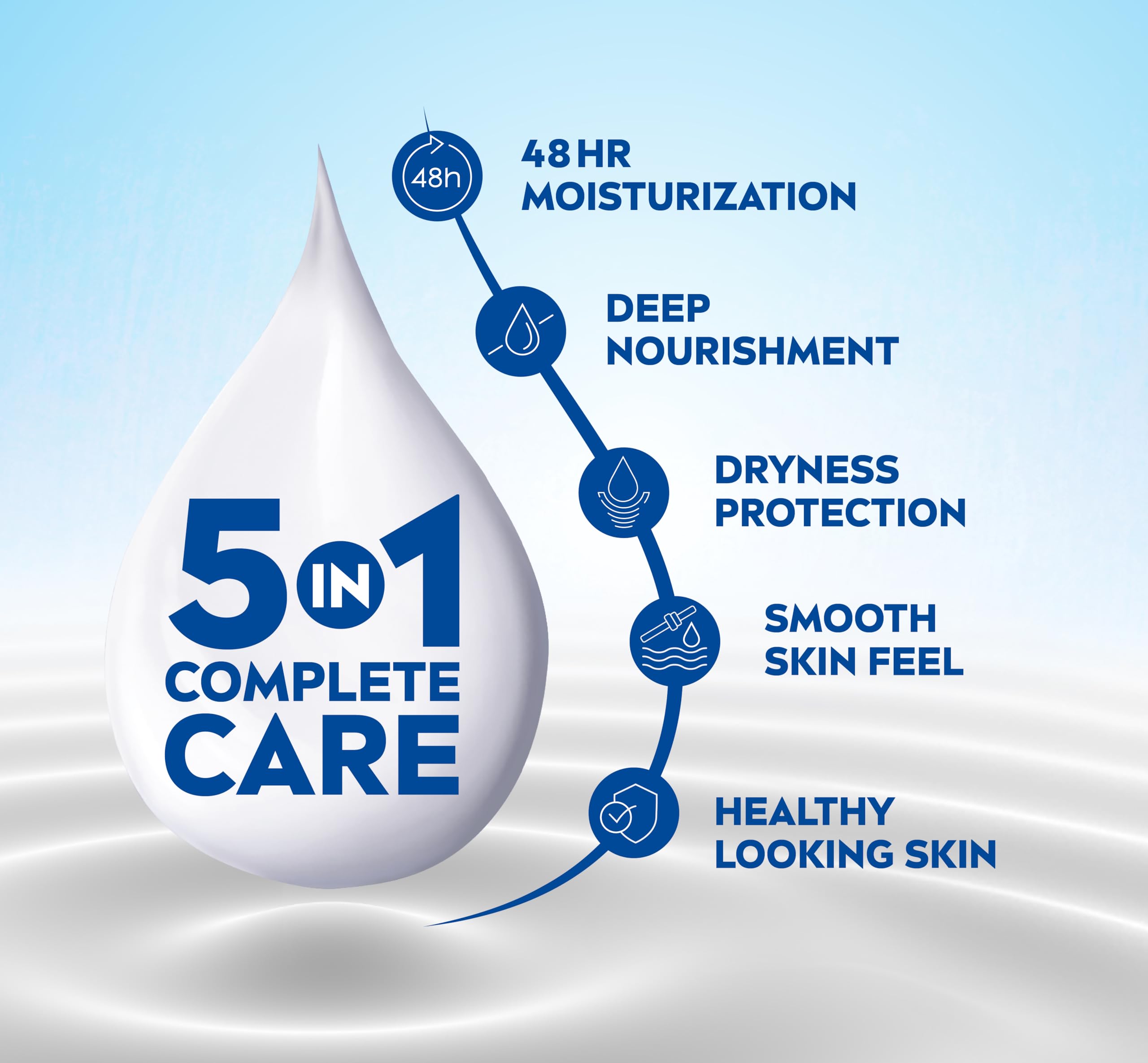 NIVEA Nourishing Body Milk 200ml Body Lotion with Deep Moisture Serum – view 3