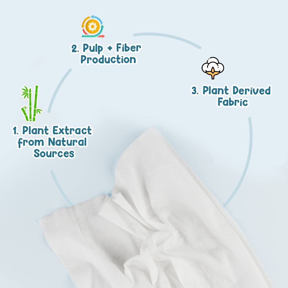 Mother Sparsh 98% Water Based Scented Wipes I Plant derived Fabric I mild Scented I 80 Pcs/Pack (Pack of 4 + 1) – view 3