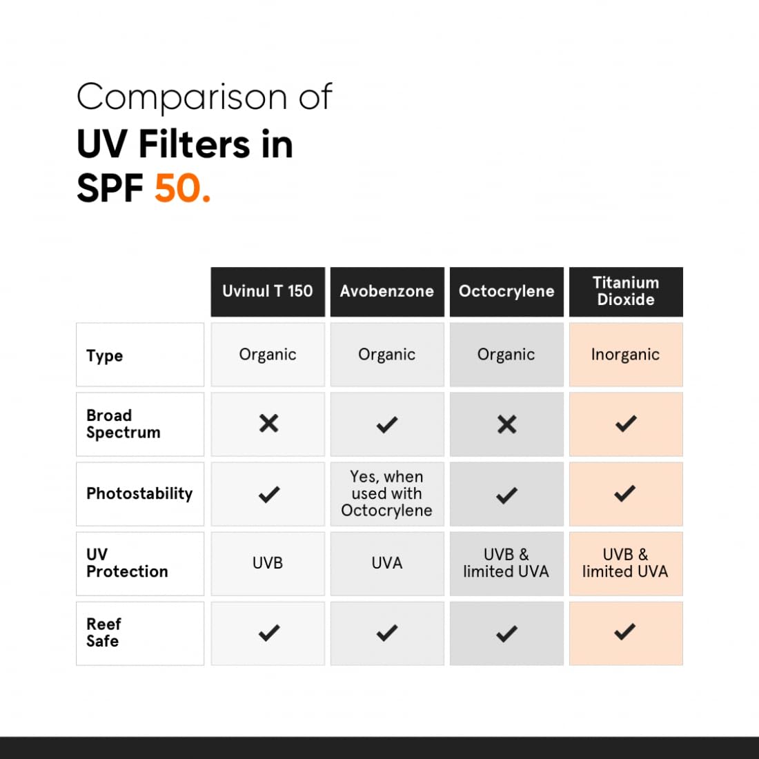 Minimalist Sunscreen SPF 50 PA++++ – view 5