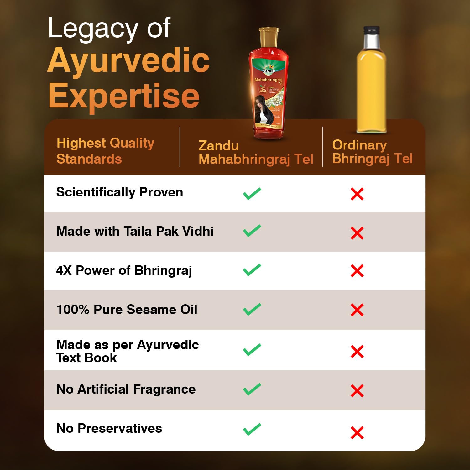Zandu Mahabhringraj Tel (200ml): Original Hair Oil with 100% Pure Sesame Oil – view 5