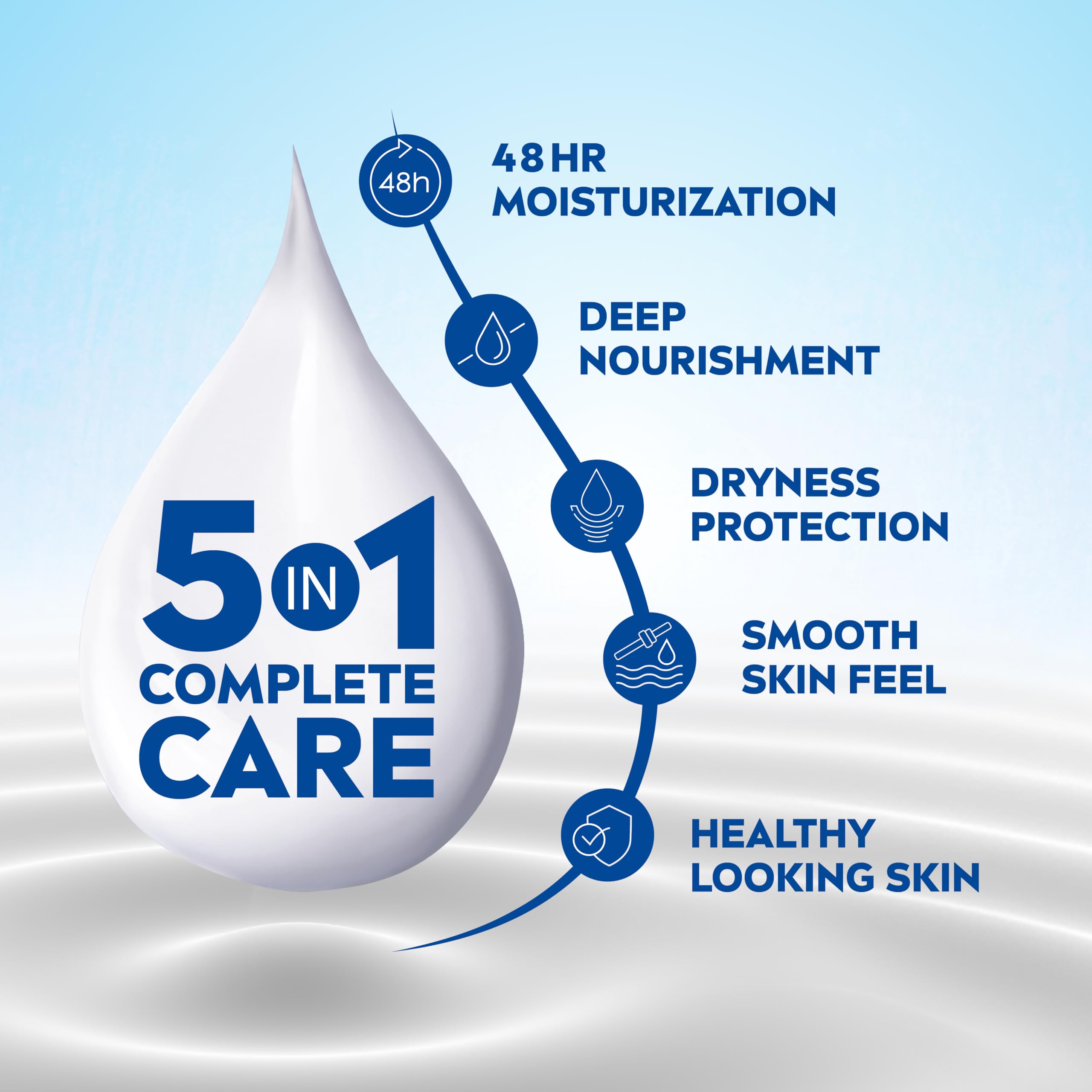 NIVEA Cocoa Nourish 400ml Body Lotion with Deep Moisture Serum – view 3