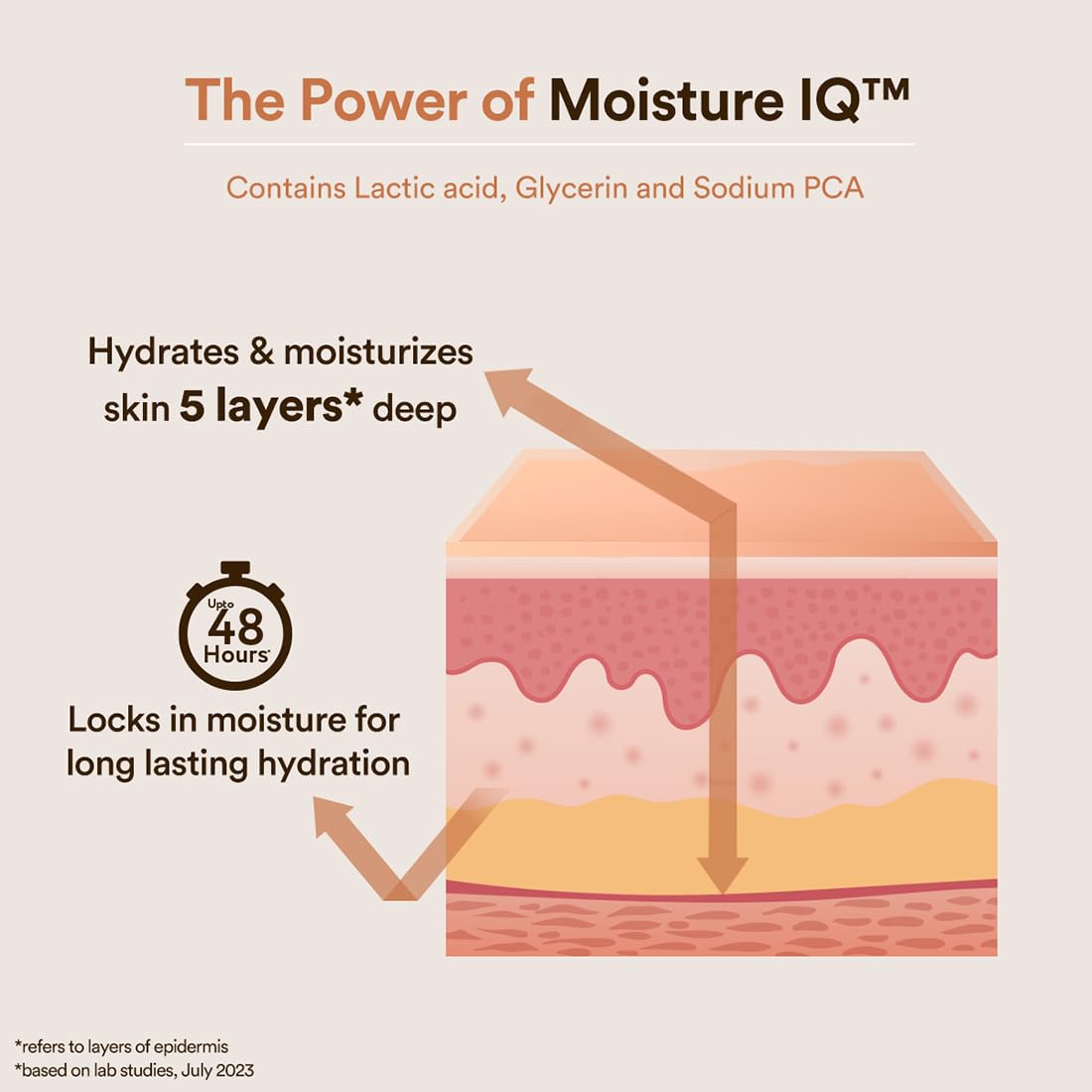 WOW Skin Science Shea Butter With Lactic Acid Body Lotion – view 6