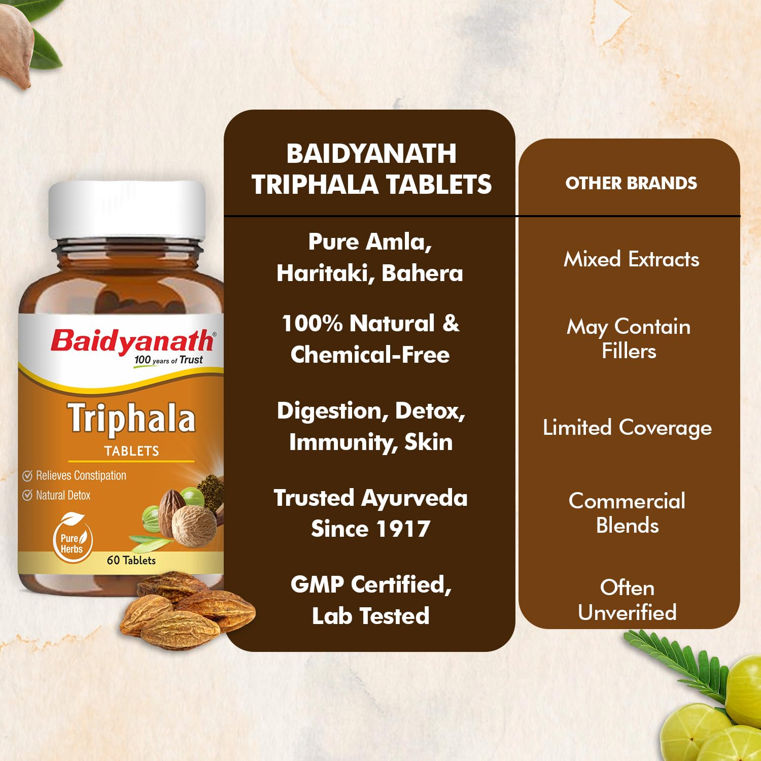 Baidyanath Ayurved Triphala 60 Tablets (500 mg per Serving) – view 6