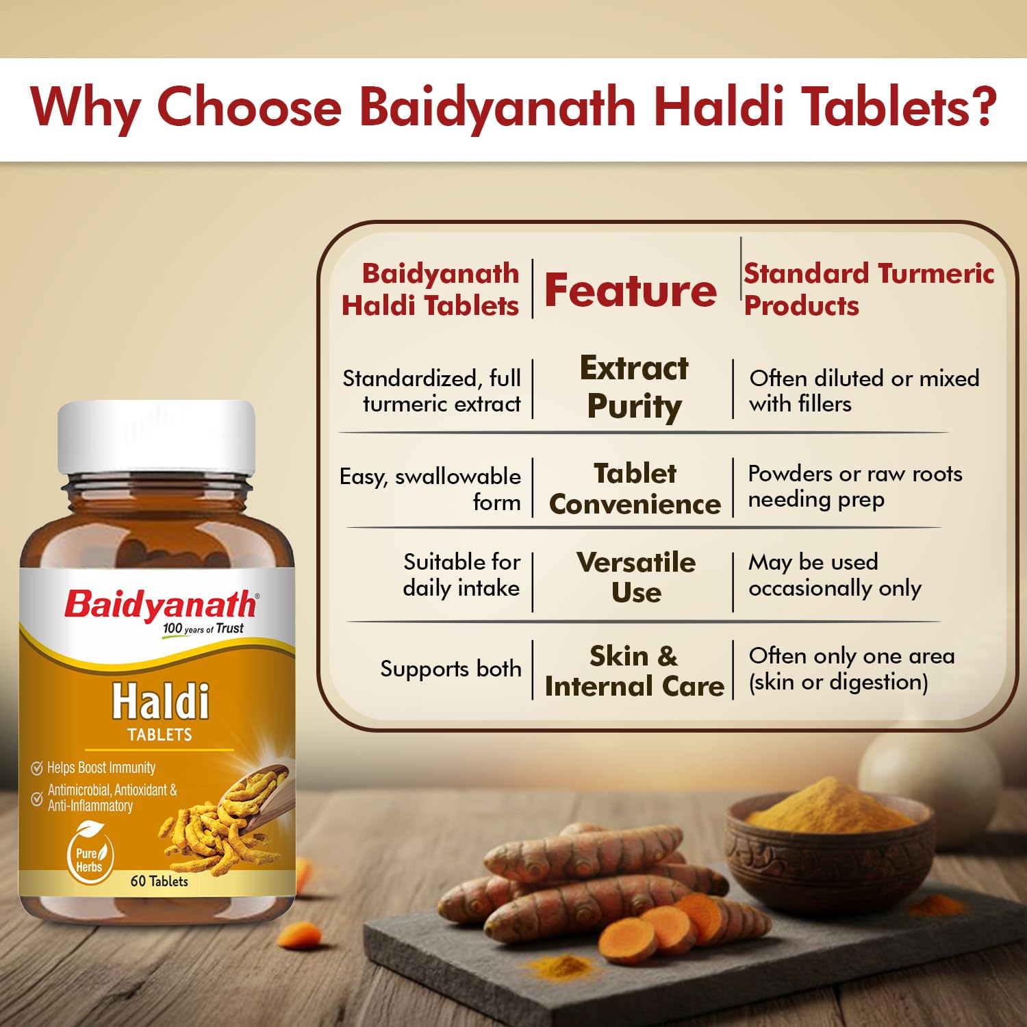 Baidyanath Ayurved Turmeric Tablets with Natural Haldi Extract, 60 Tablets – view 6