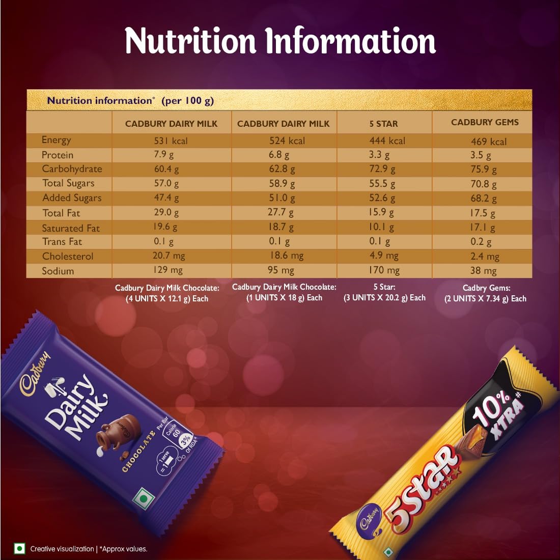 Cadbury Celebrations Assorted Chocolate Gift Pack 141.68 g – view 2