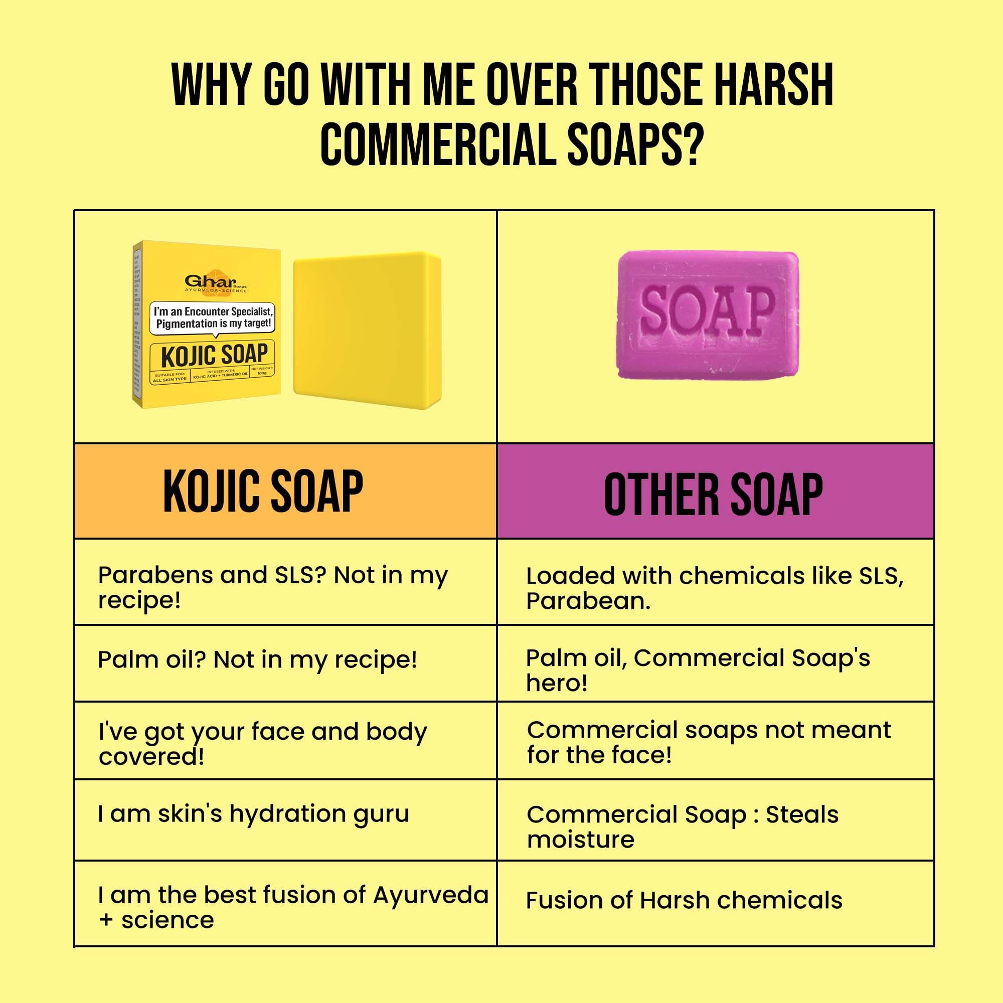 GHAR SOAPS Kojic Acid 2% Soap with Niacinamide – view 5