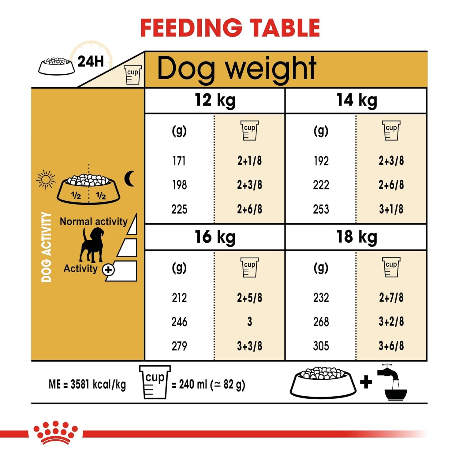 Royal Canin Beagle Adult Dog Food, 3 Kg, Dry Food, Supports Ideal Weight, Helps with Food intake control, Promotes Healthy Bone & Joint health – view 5
