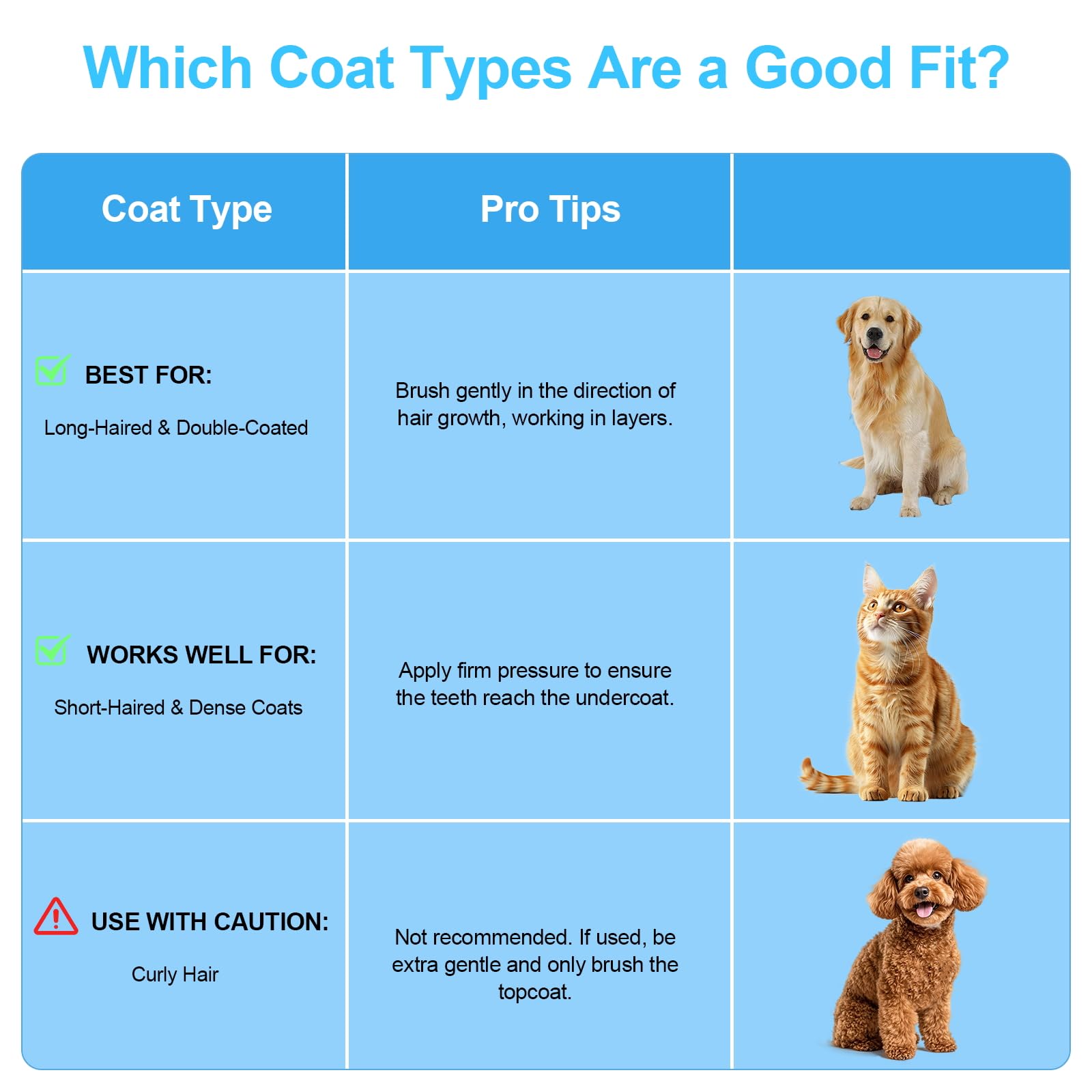 Depets Self Cleaning Slicker Brush, Pet Grooming Shedding Brush for Dogs and Cats - Easy to Remove Loose Undercoat, Pet Massaging Tool Suitable for Pets with Long or Short Hair Color May Vary – view 6