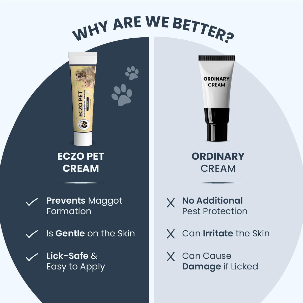 FUR BALL STORY Eczo Pet Anti Fungal & Anti Bacterial Cream – view 4