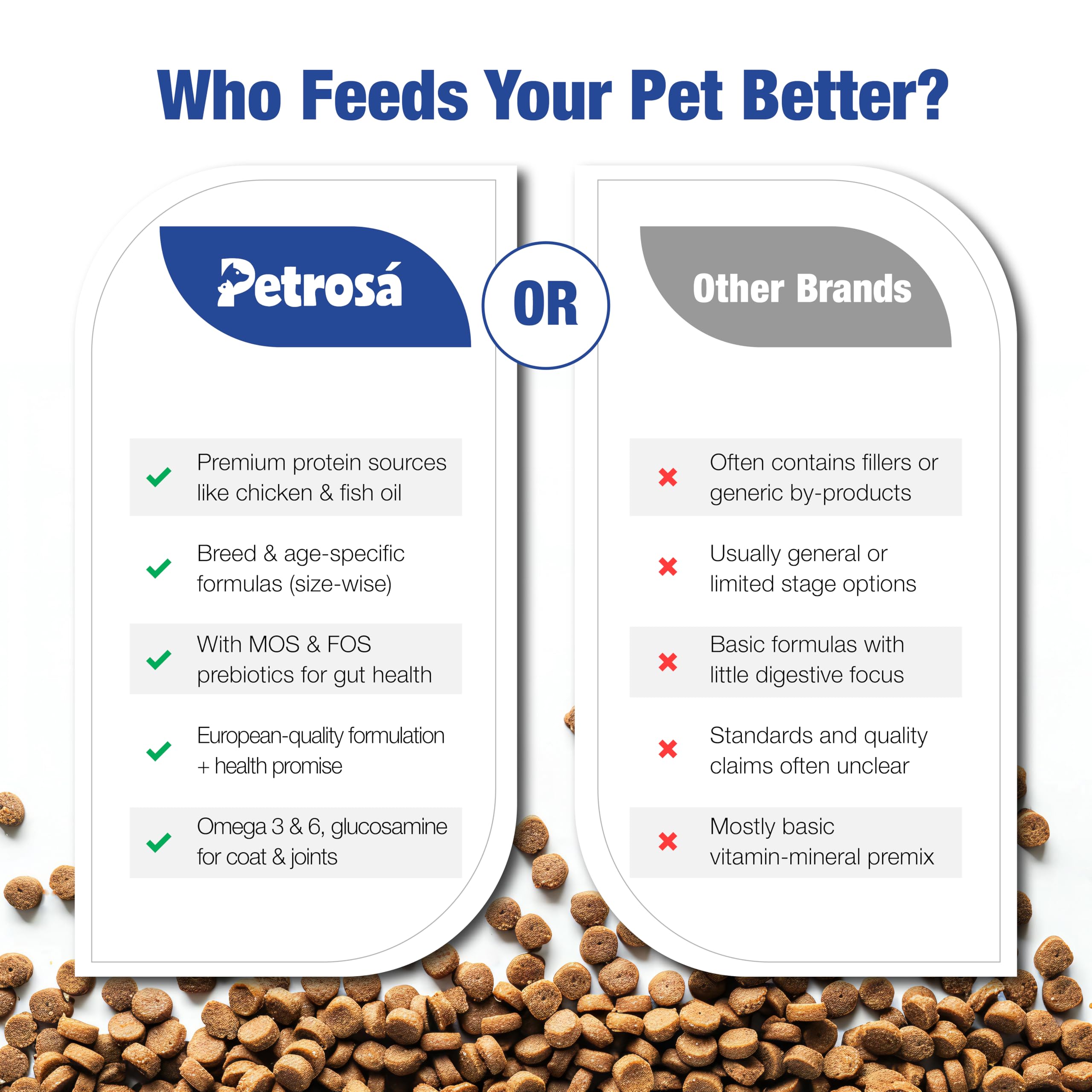 Petrosa Large Breed Adult Dog Food (15 Months & Above), Complete Daily Nutrition with High Protein, DHA & Prebiotics, Supports Joint Health, Digestion & Energy – 1 Kg – view 7