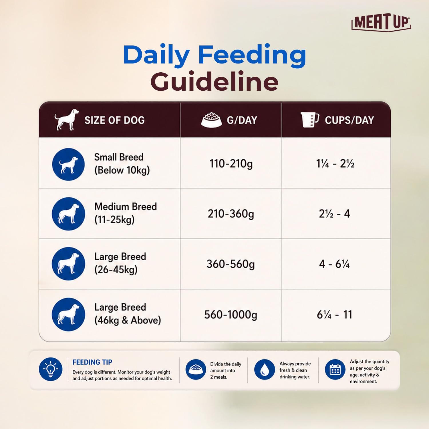 Meat Up Adult Dry Dog Food 2.4kg (1.2kg + 1.2kg) – view 7