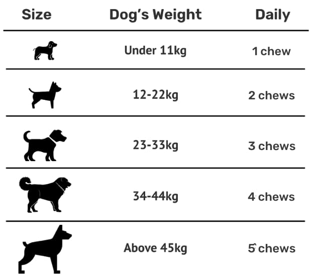 Absolut Pet Hip and Joint-Supplements for Dogs Chews That Improve Mobility & Bone Strength with Glucosamine, Chondroitin & Collagen (30 Chews) – view 8