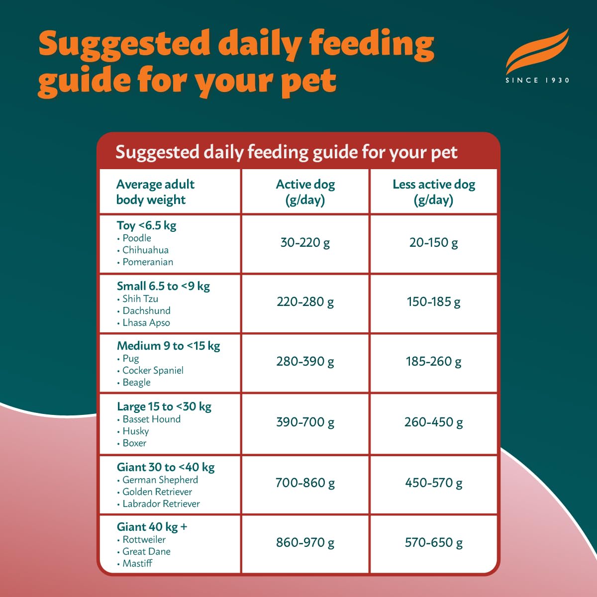 Himalaya Healthy PET Food for Adult Dogs – view 6
