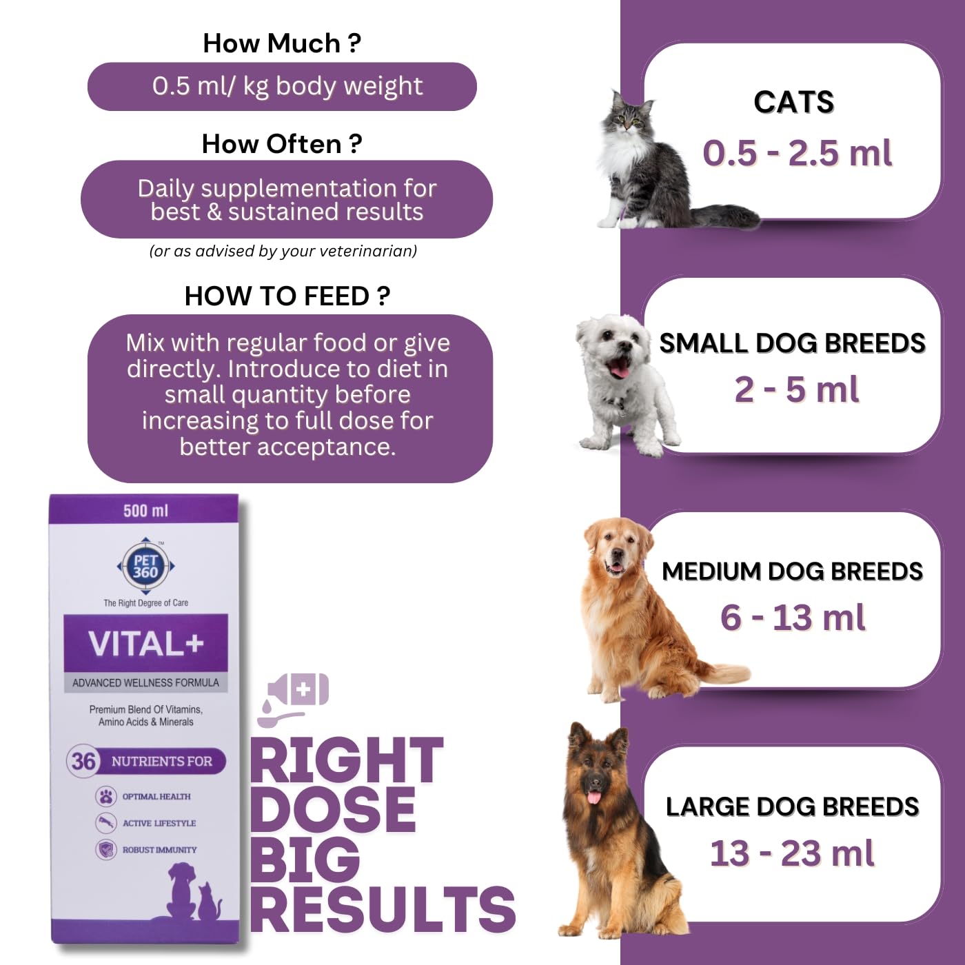 PET360 Vital+ Advanced Wellness Formula – view 3