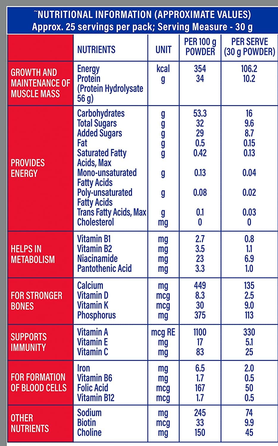 Protinex Nutritional Protein Rich Mix For Adults - (Original, 1 Kg, BIB) with Vital Nutrients to Support faster absorbation & Immunity – view 4