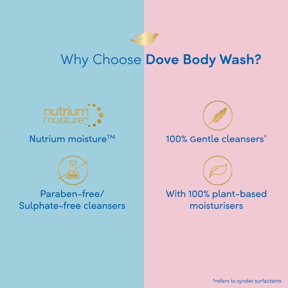 Dove Deeply Nourishing Body Wash – view 4