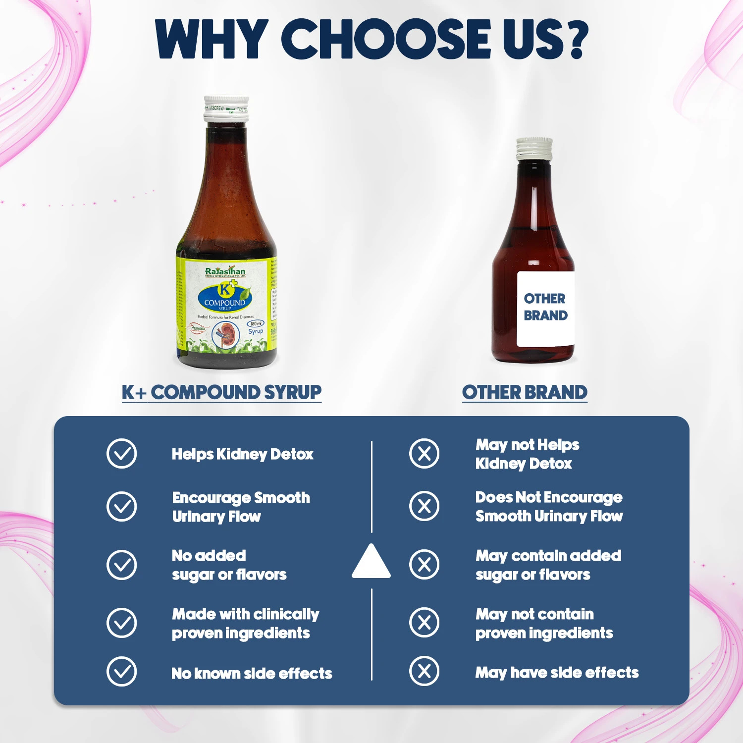 Rajasthan Aushdhalaya K+ Compound Syrup 180 ml – view 6