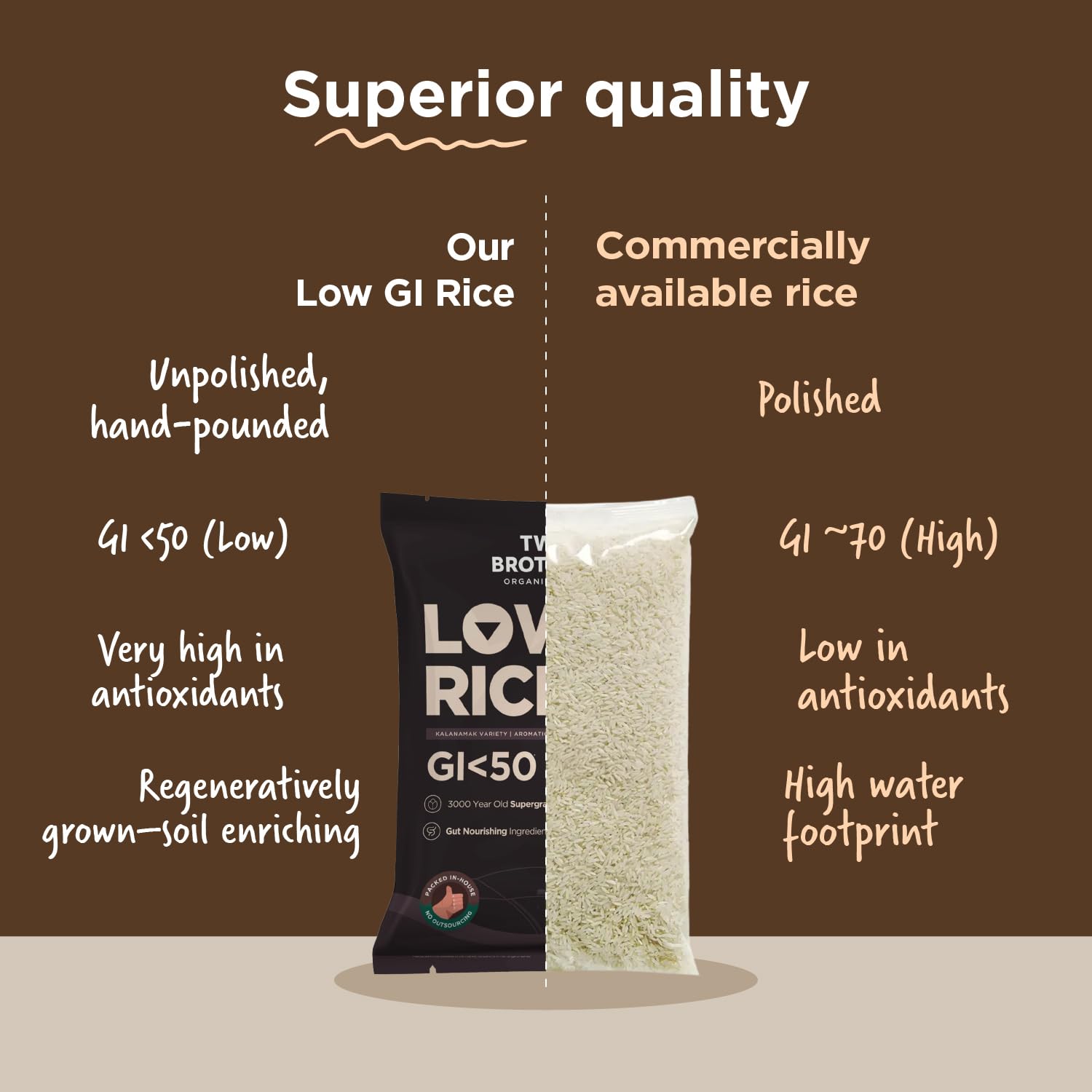 Two Brothers Organic Farms Kalanamak Rice 1KG – view 8
