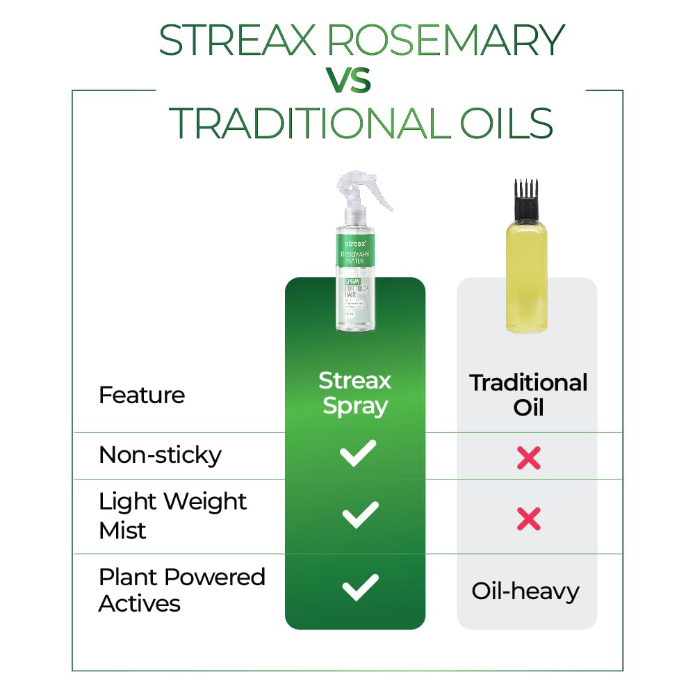 Streax Rosemary Hair Spray - 200ml , 100% Natural Extracts For Hair Growth , Stronger & Thicker Hair, Reduces Hair Fall , Nourishes Scalp & Stimulates Roots , Non-Sticky , Sulphate & Paraben-Free, Rosemary Water Spray for Hair Growth – view 7