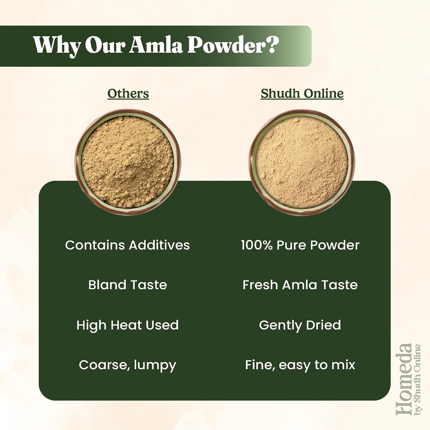 Shudh Online Dry Amla Powder for Hair Growth Organic (200 Grams) – view 7