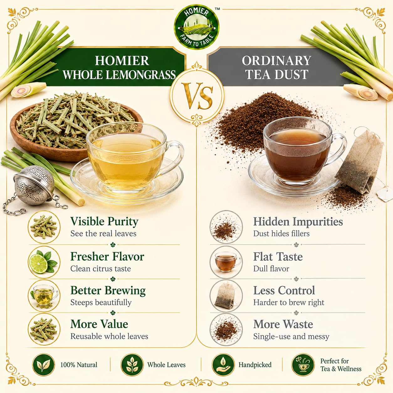 Premium Homier Lemongrass Tea – view 3