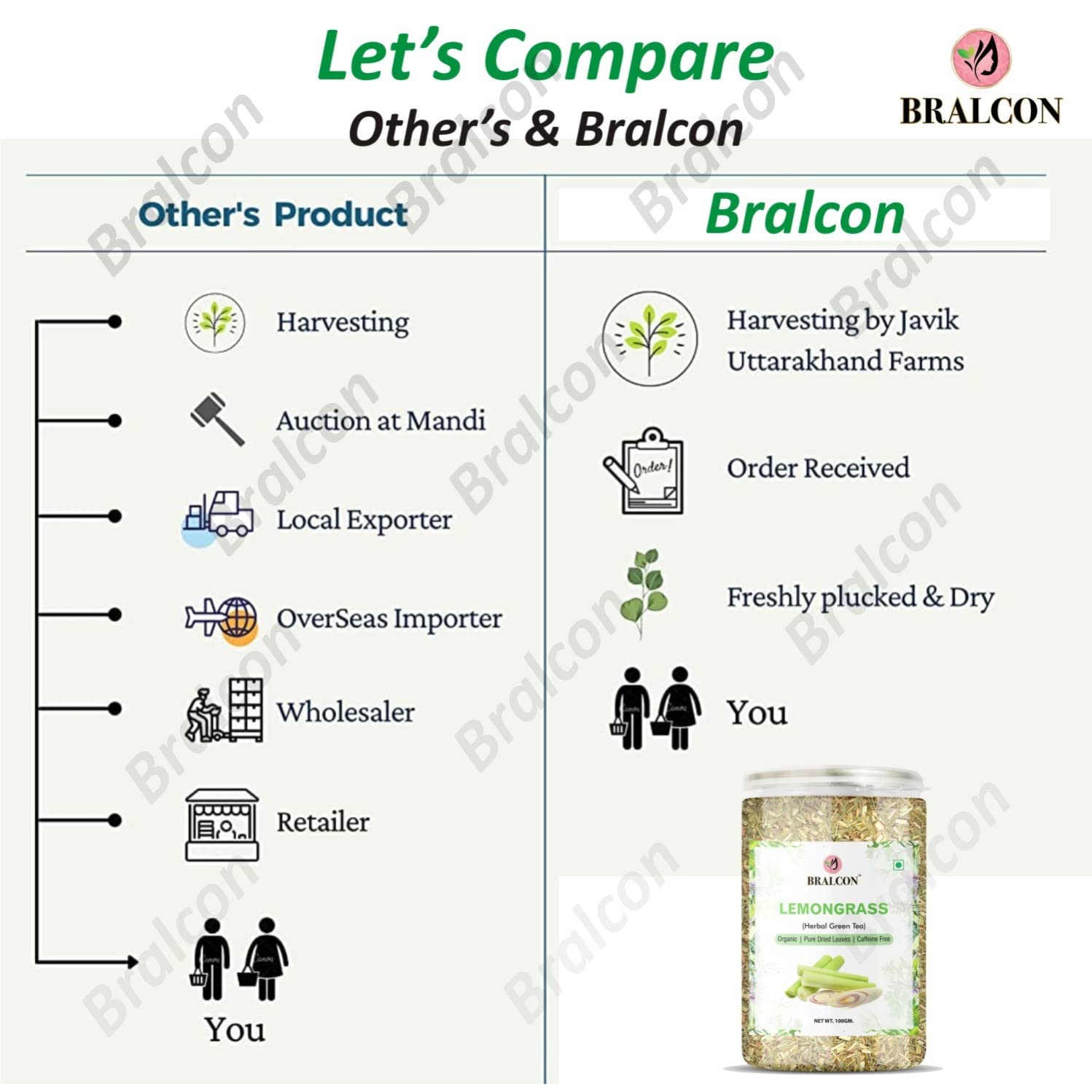 BRALCON Organic Lemongrass Herbal Tea - 100g – view 7