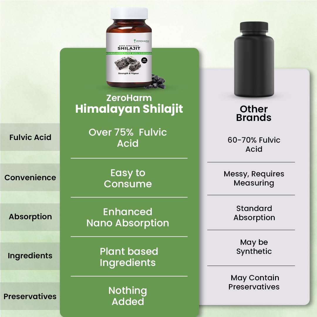ZEROHARM Nano Himalayan Shilajit with Ashwagandha, Safed Musli & Goksura, 30 Tablets – view 4