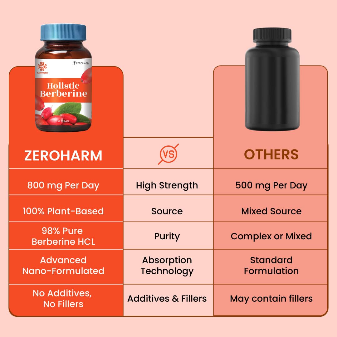 ZEROHARM Holistic Nano Berberine Tablets 98% Pure, 800 mg per Serving, 60 Tablets – view 5