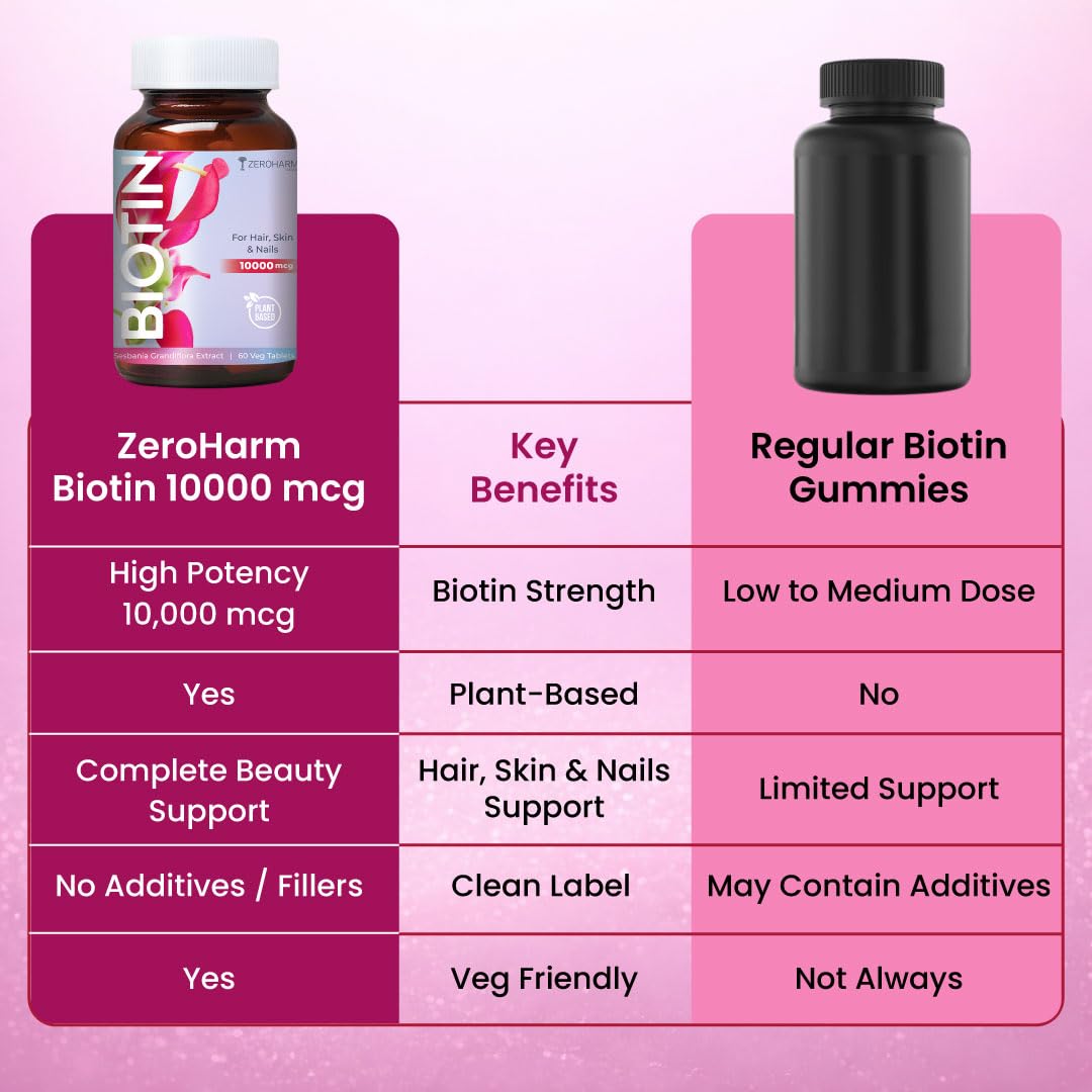 ZEROHARM Biotin Tablets for Hair Growth, 10000 mcg Vitamin B7, Plant-Based, 60 Tablets – view 4