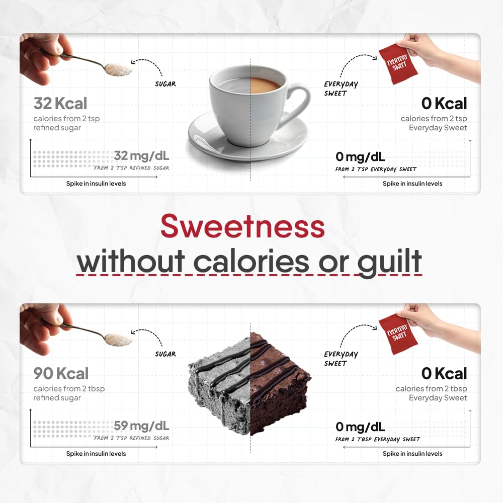 TruNativ Everyday Sweet Monk Fruit & Erythritol Sweetener Powder, 240g (60 Sachets) – view 5