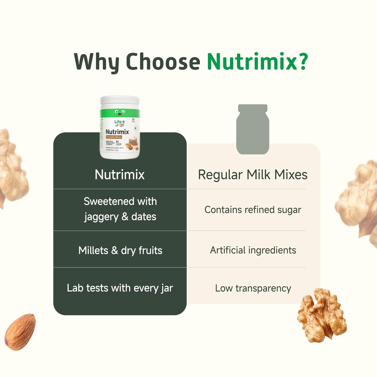 Little Joys Chocolate Nutrimix Powder 350g for Kids 2-6 Years – view 7