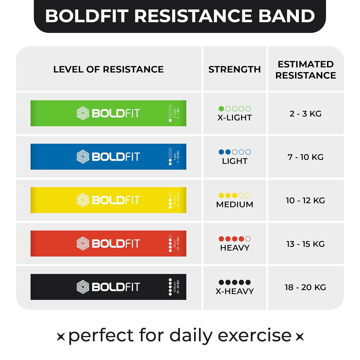 Boldfit Mini Loop Resistance Bands Set of 5 – view 3