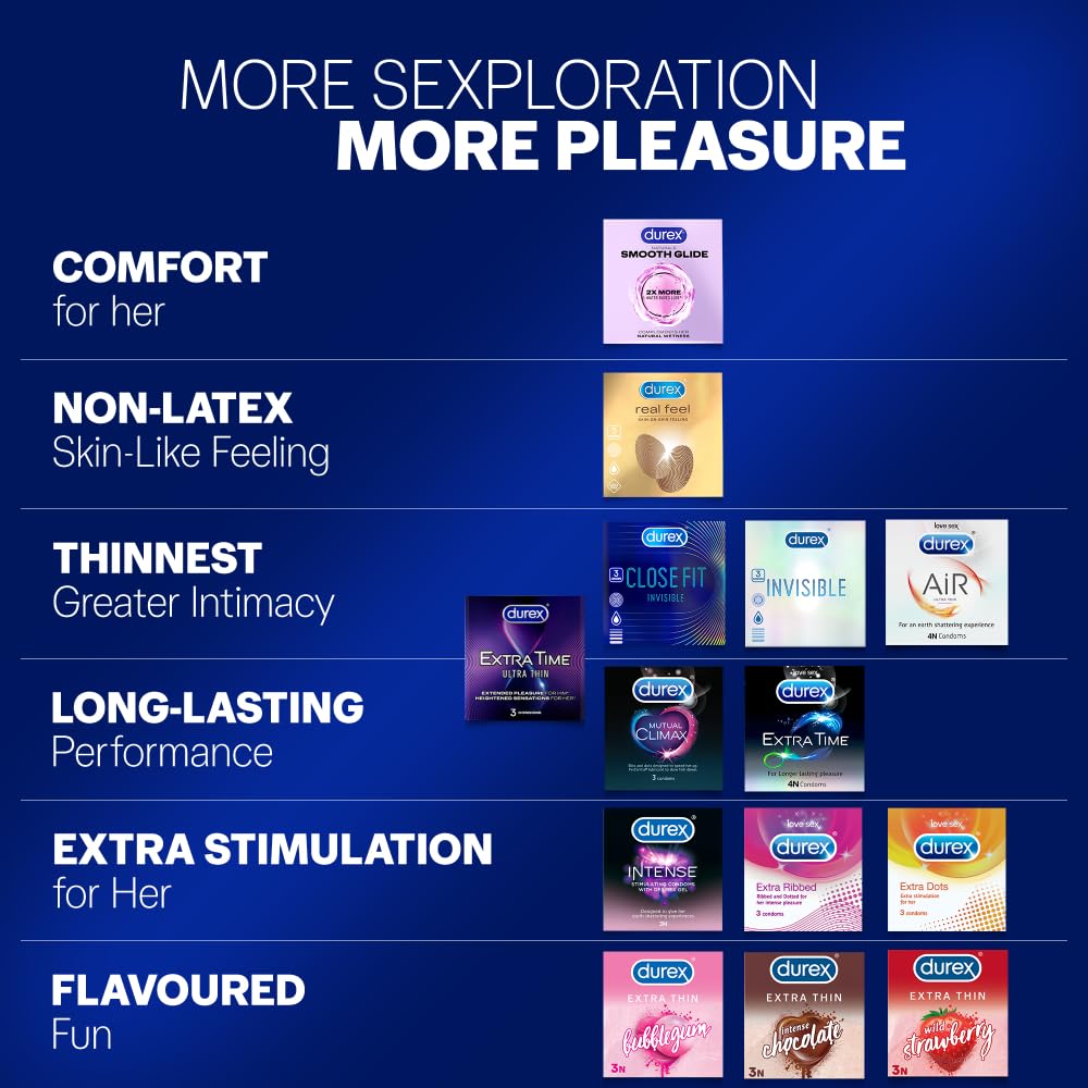 Durex Close Fit Invisible Ultra Thin Condoms - 10 Count – view 8