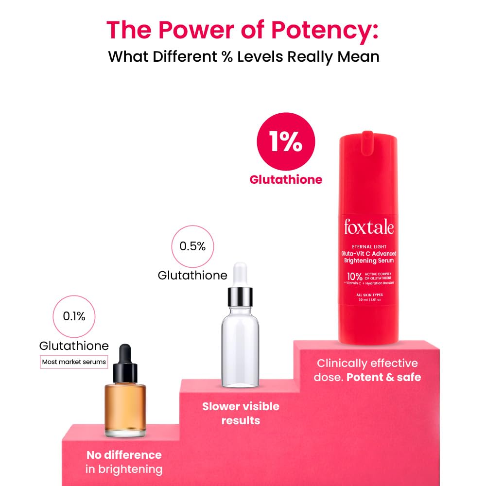 FoxTale 10% Vitamin C + Glutathione Brightening Face Serum, 30 ml – view 5