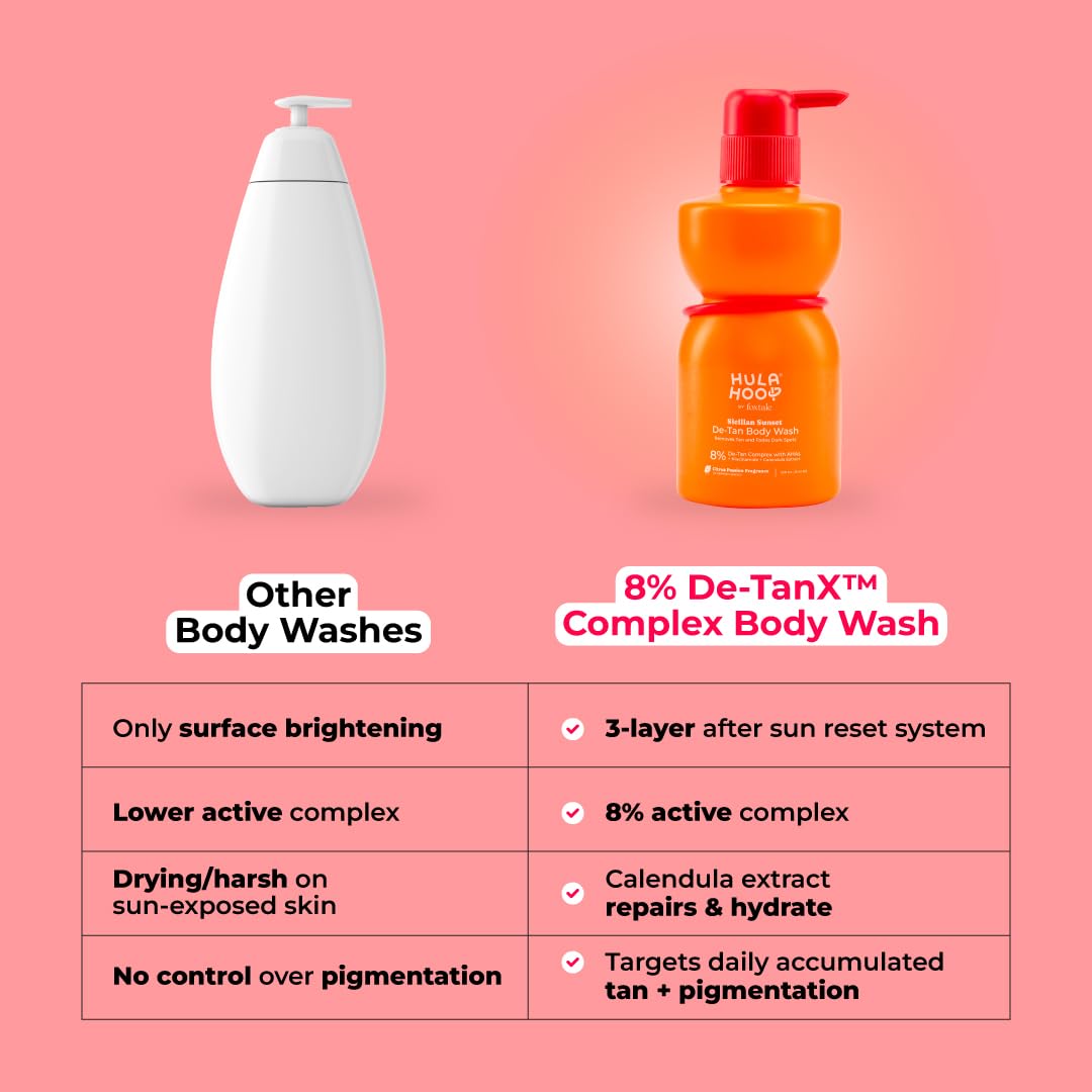 FoxTale Hula Hoop 8% De-Tan Body Wash, 250 ml – view 5